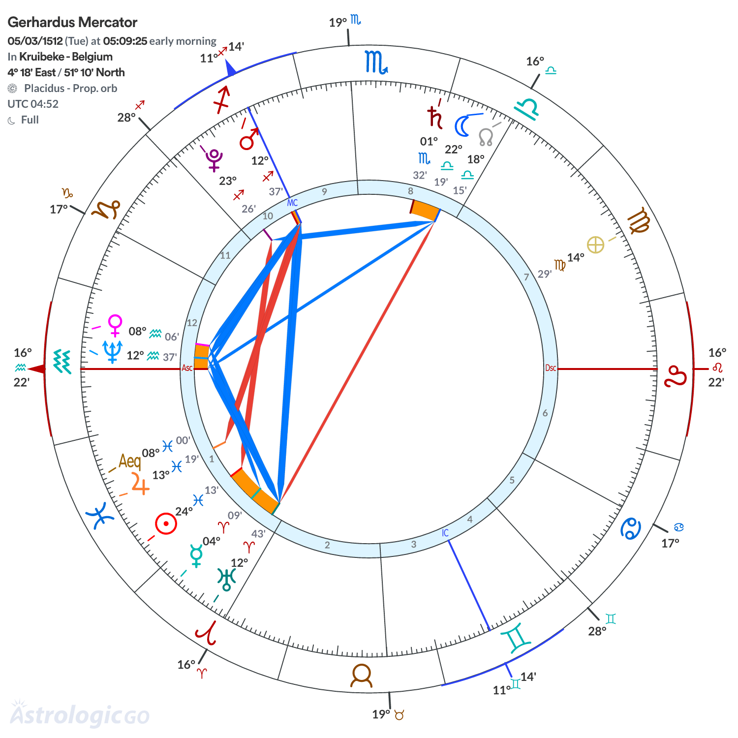Chart wheel - Gerhardus Mercator