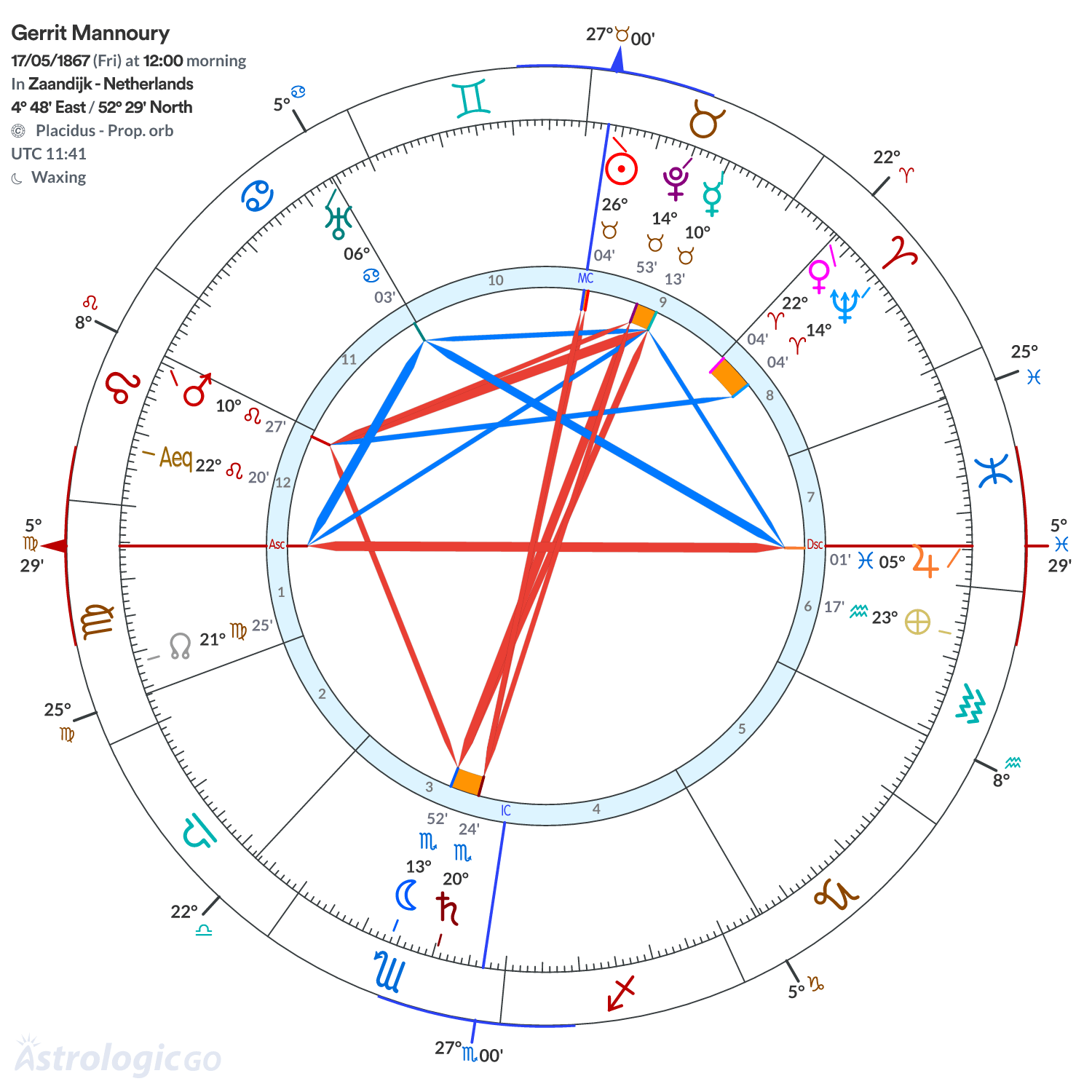 Chart wheel - Gerrit Mannoury