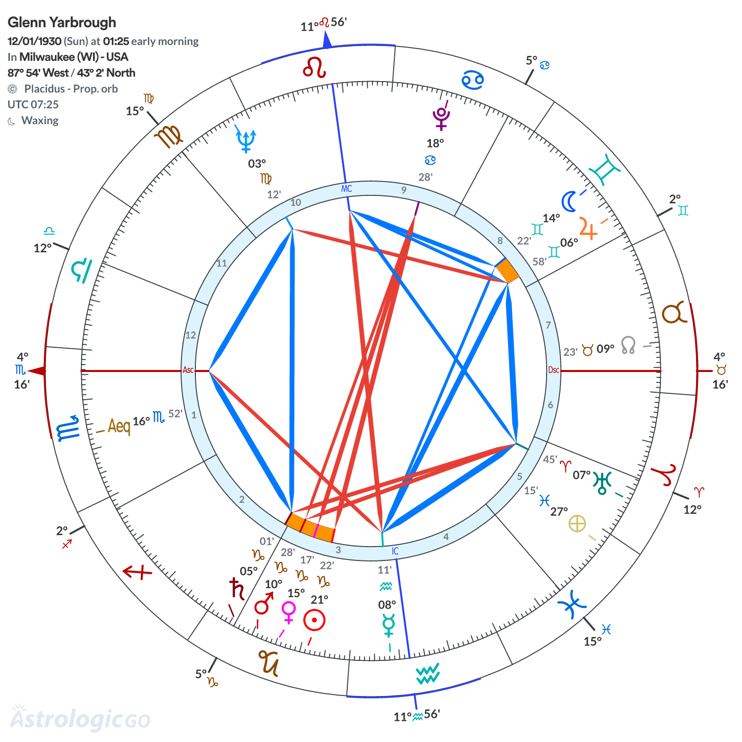 Chart wheel - Glenn Yarbrough