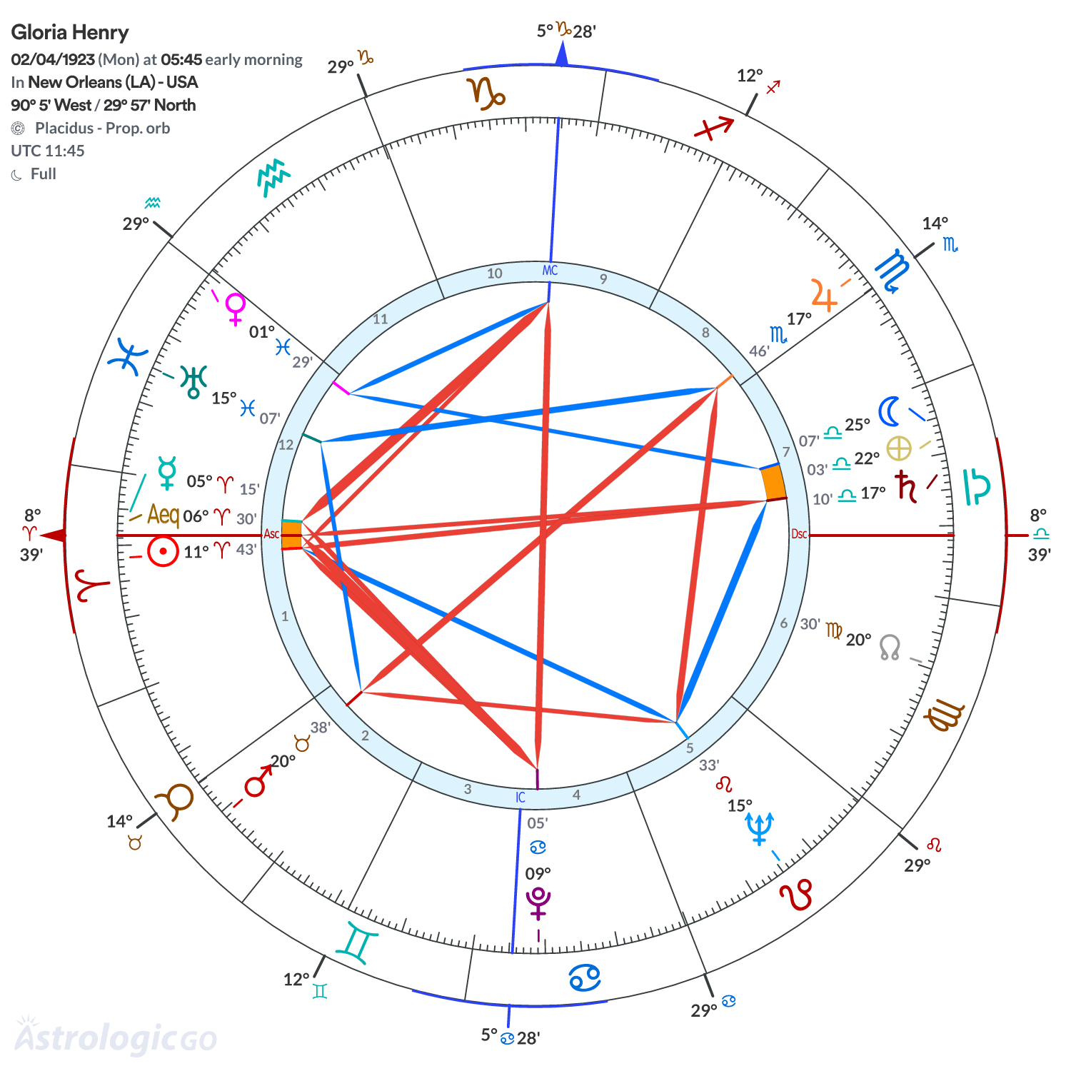 Chart wheel - Gloria Henry