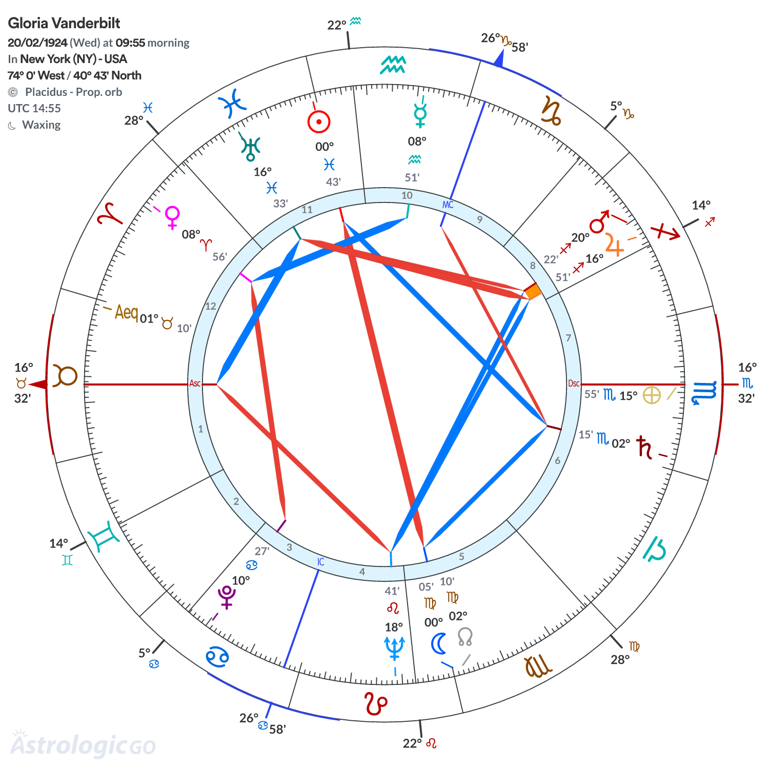 Chart wheel - Gloria Vanderbilt