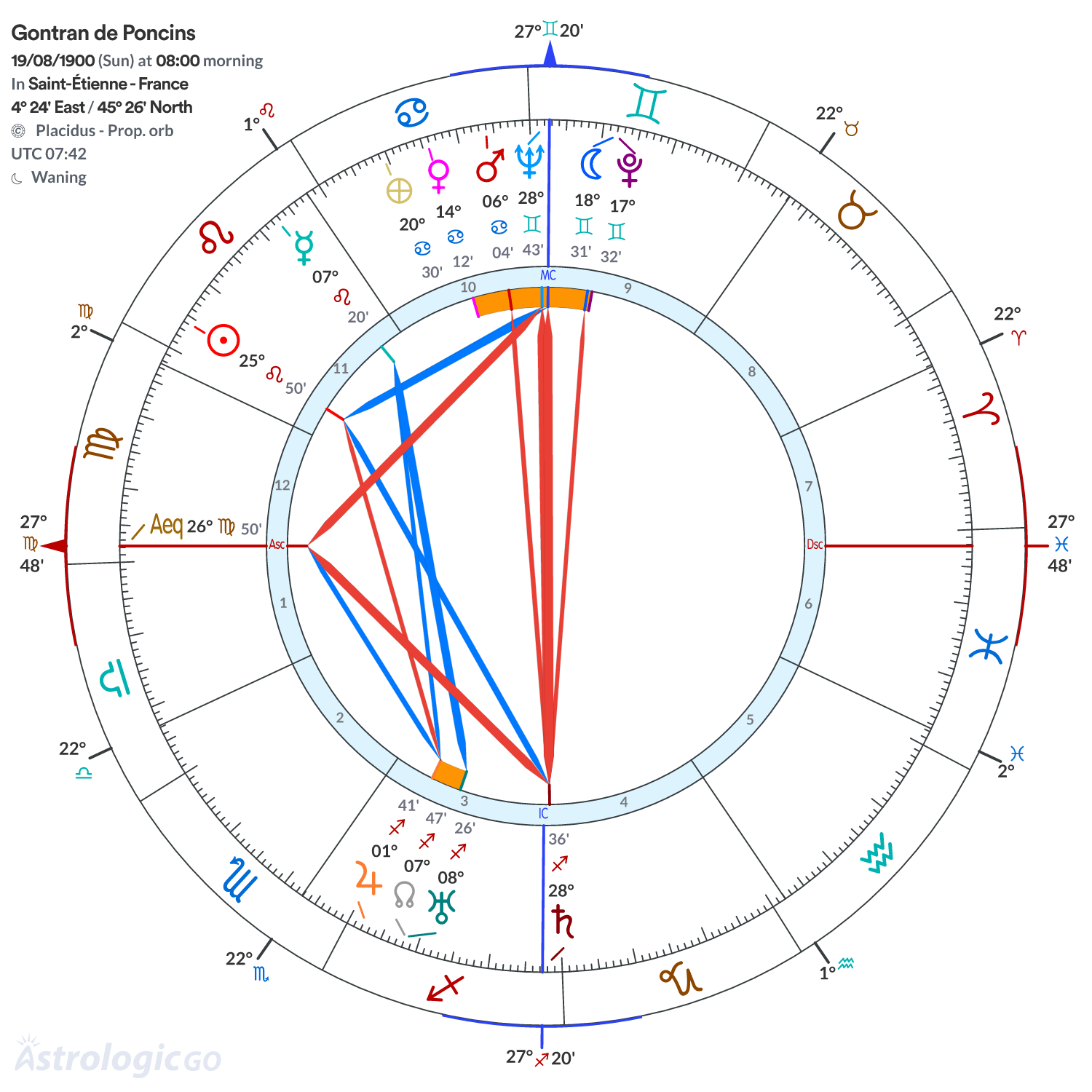 Chart wheel - Gontran de Poncins