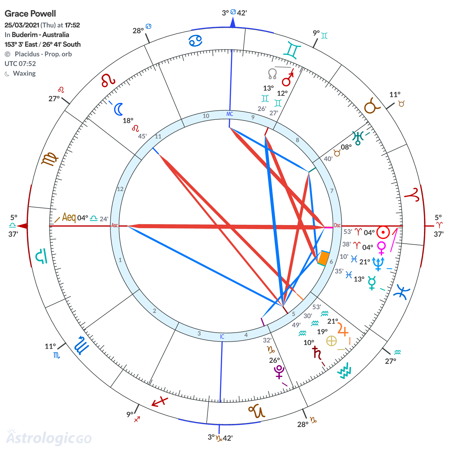 Chart wheel - Grace Powell