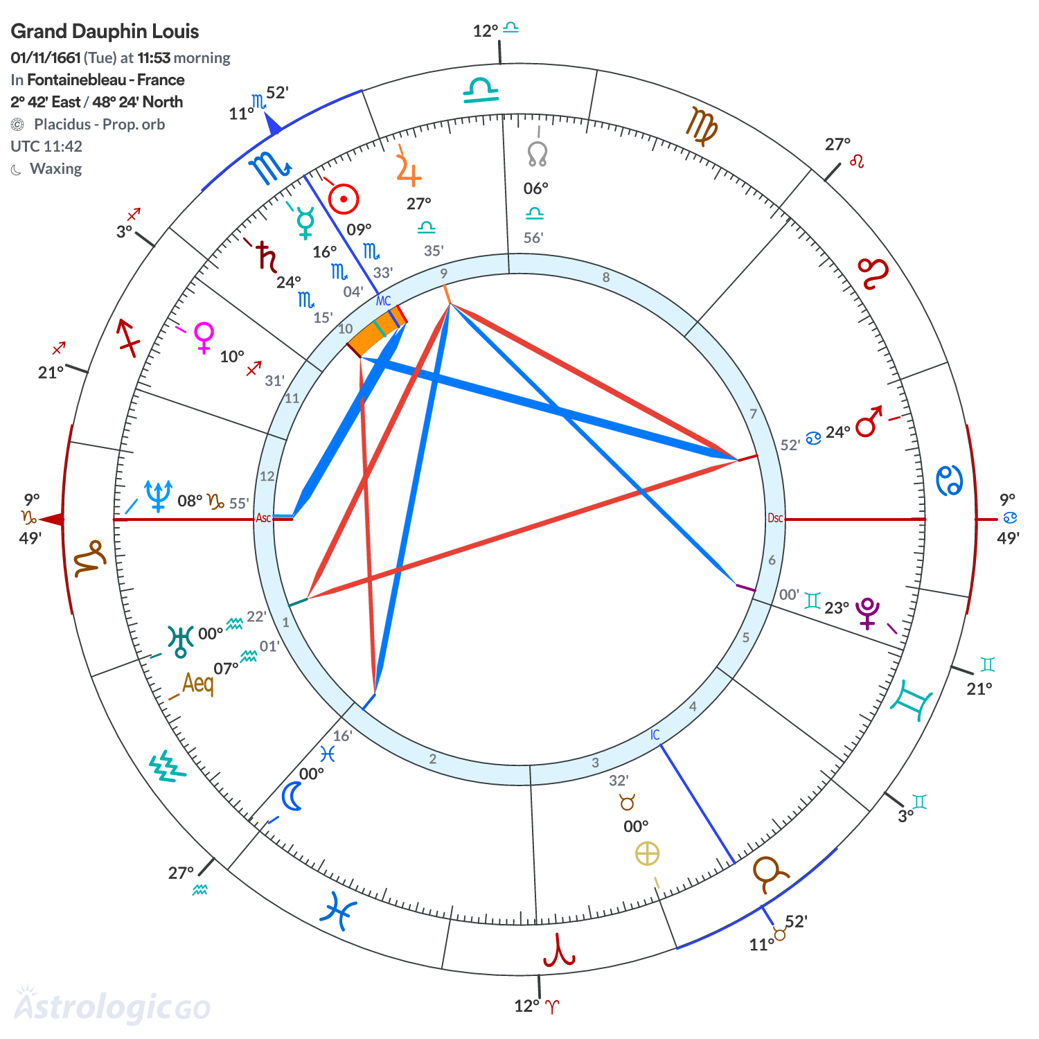 Chart wheel - Grand Dauphin Louis