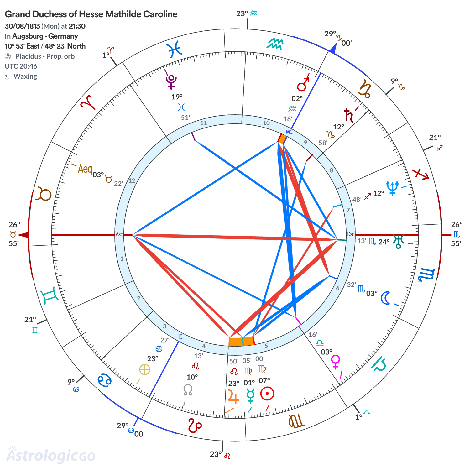 Chart wheel - Grand Duchess of Hesse Mathilde Caroline
