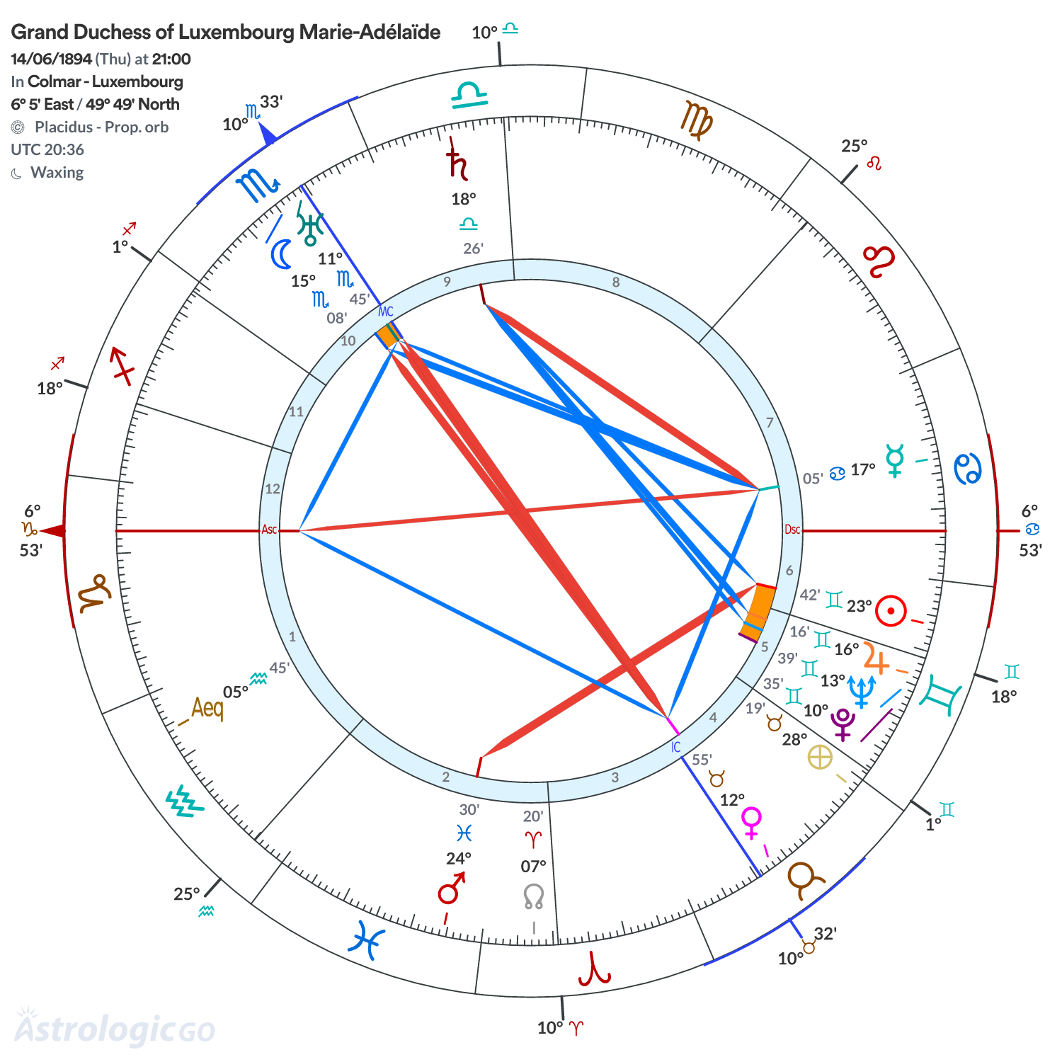 Chart wheel - Grand Duchess of Luxembourg Marie-Adélaïde