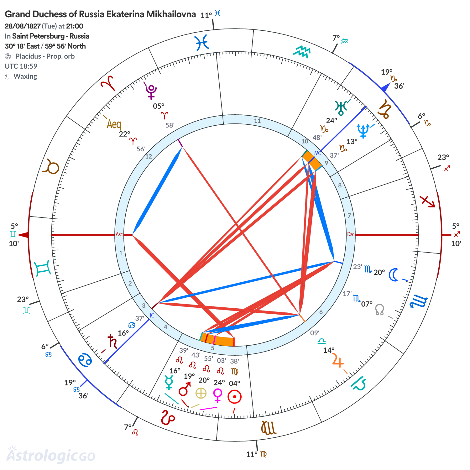 Chart wheel - Grand Duchess of Russia Ekaterina Mikhailovna