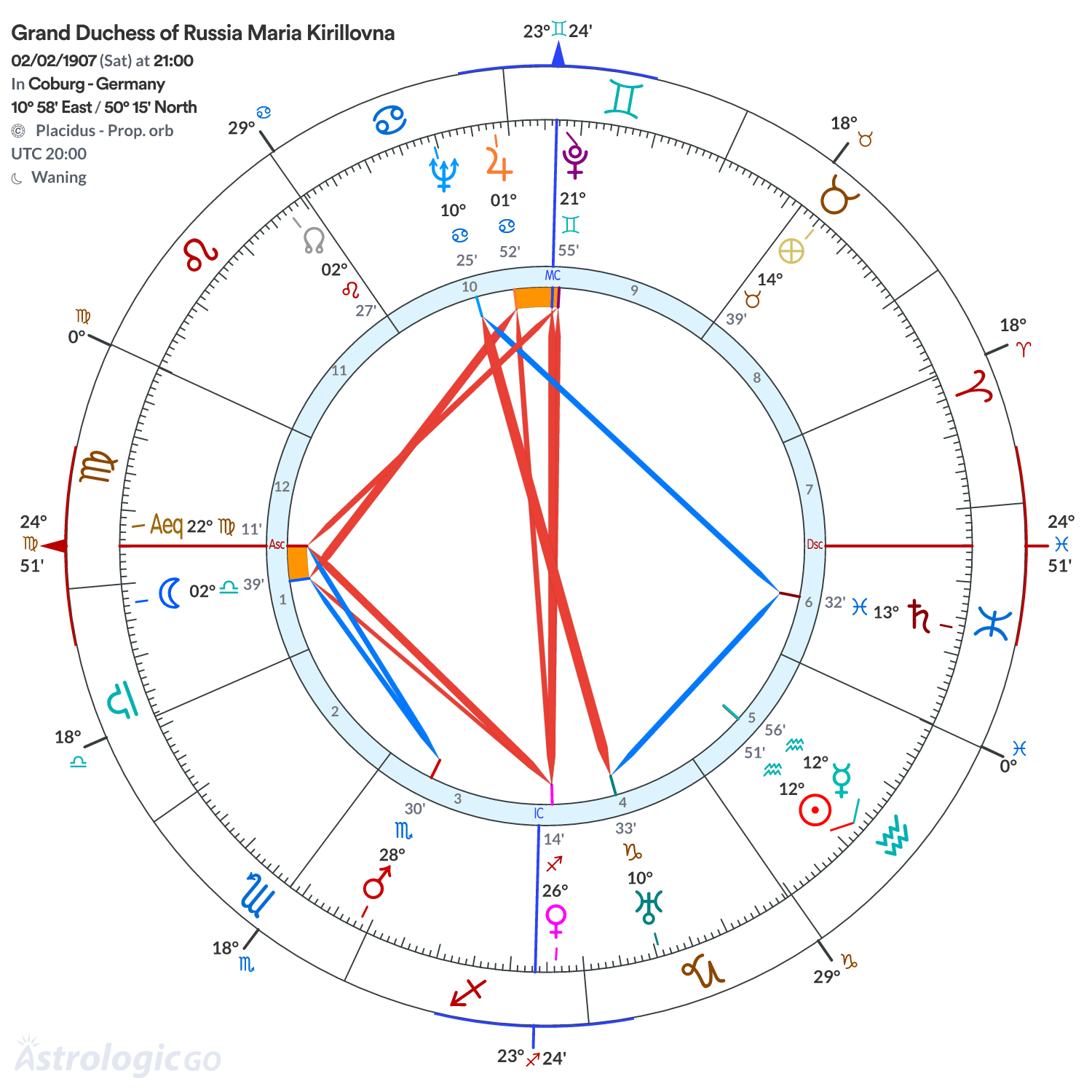 Chart wheel - Grand Duchess of Russia Maria Kirillovna