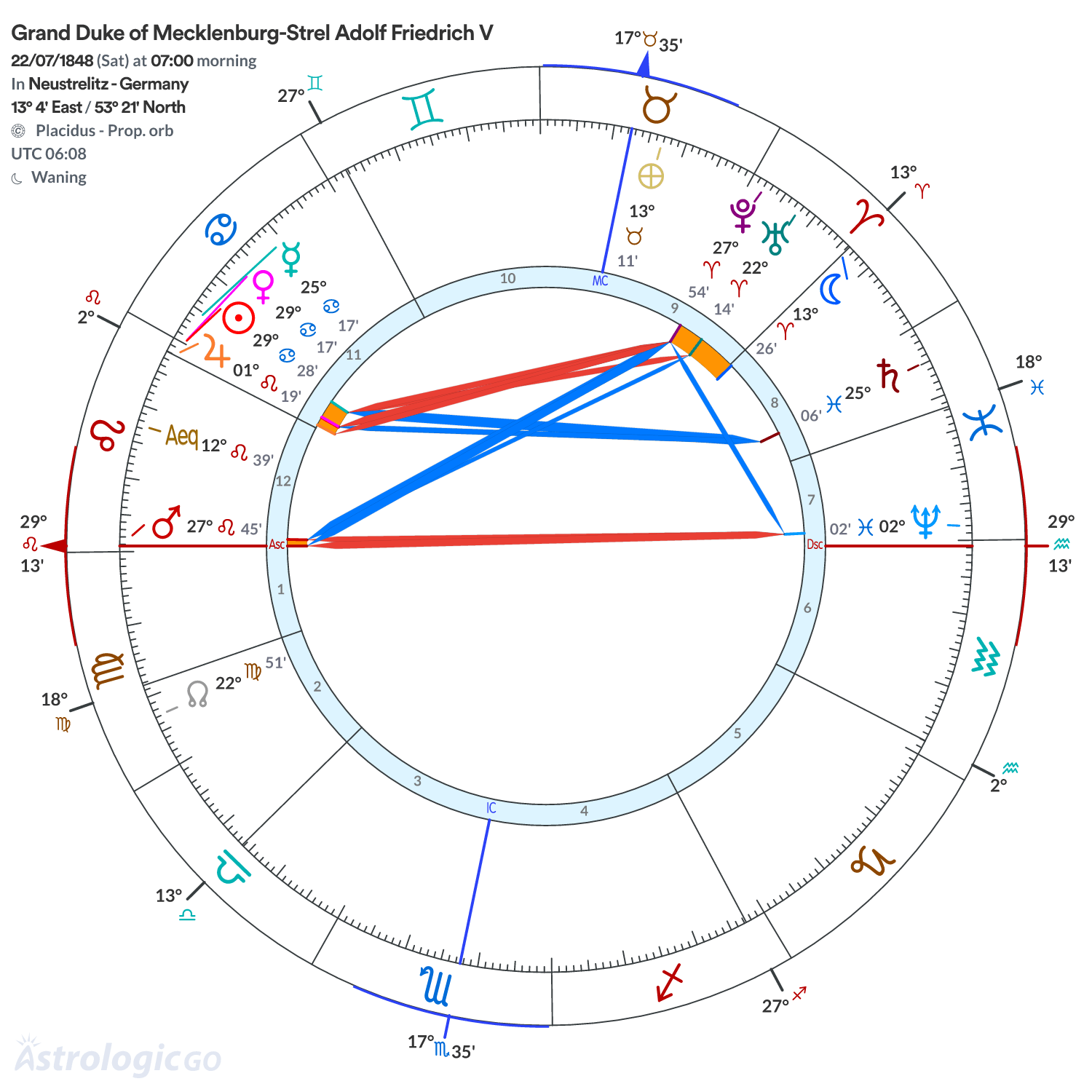 Chart wheel - Grand Duke of Mecklenburg-Strel Adolf Friedrich V
