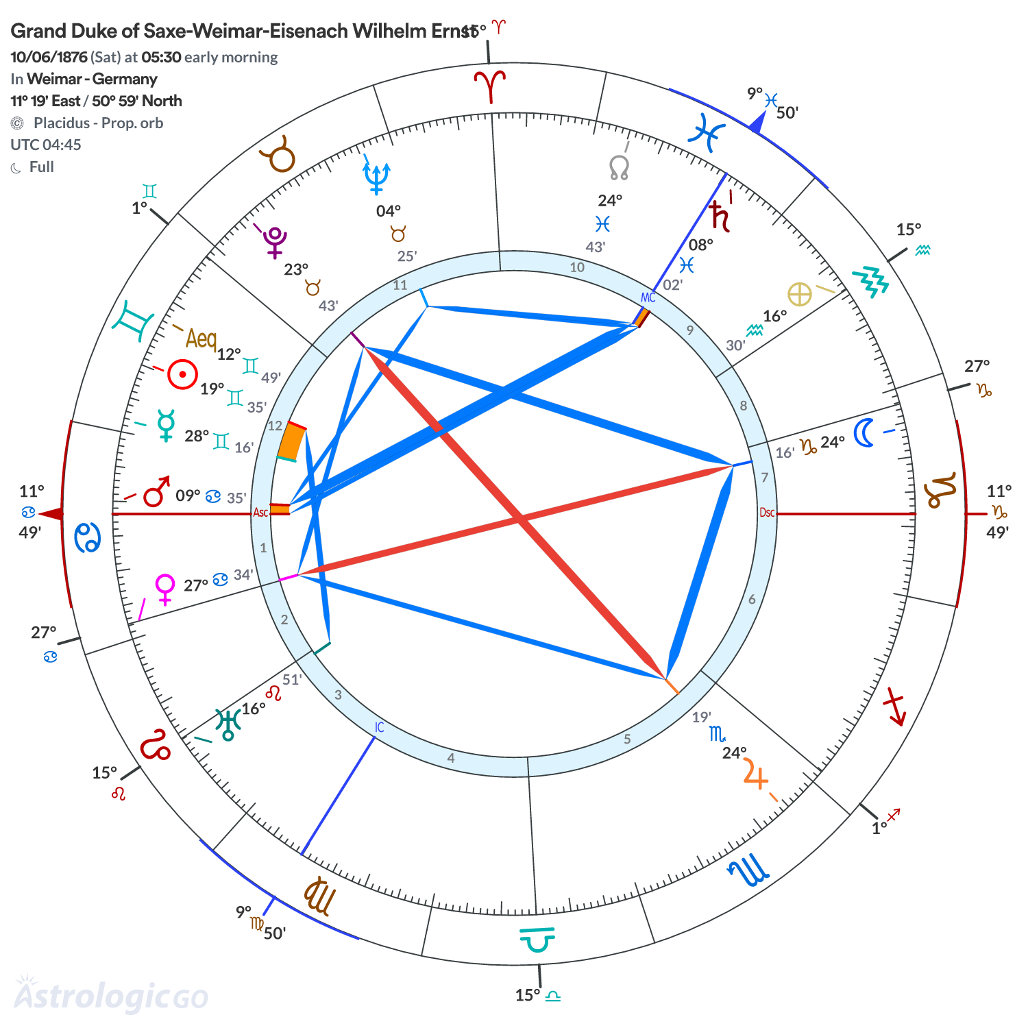 Chart wheel - Grand Duke of Saxe-Weimar-Eisenach Wilhelm Ernst