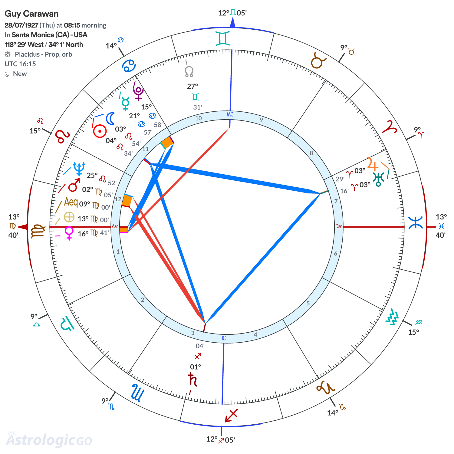 Chart wheel - Guy Carawan