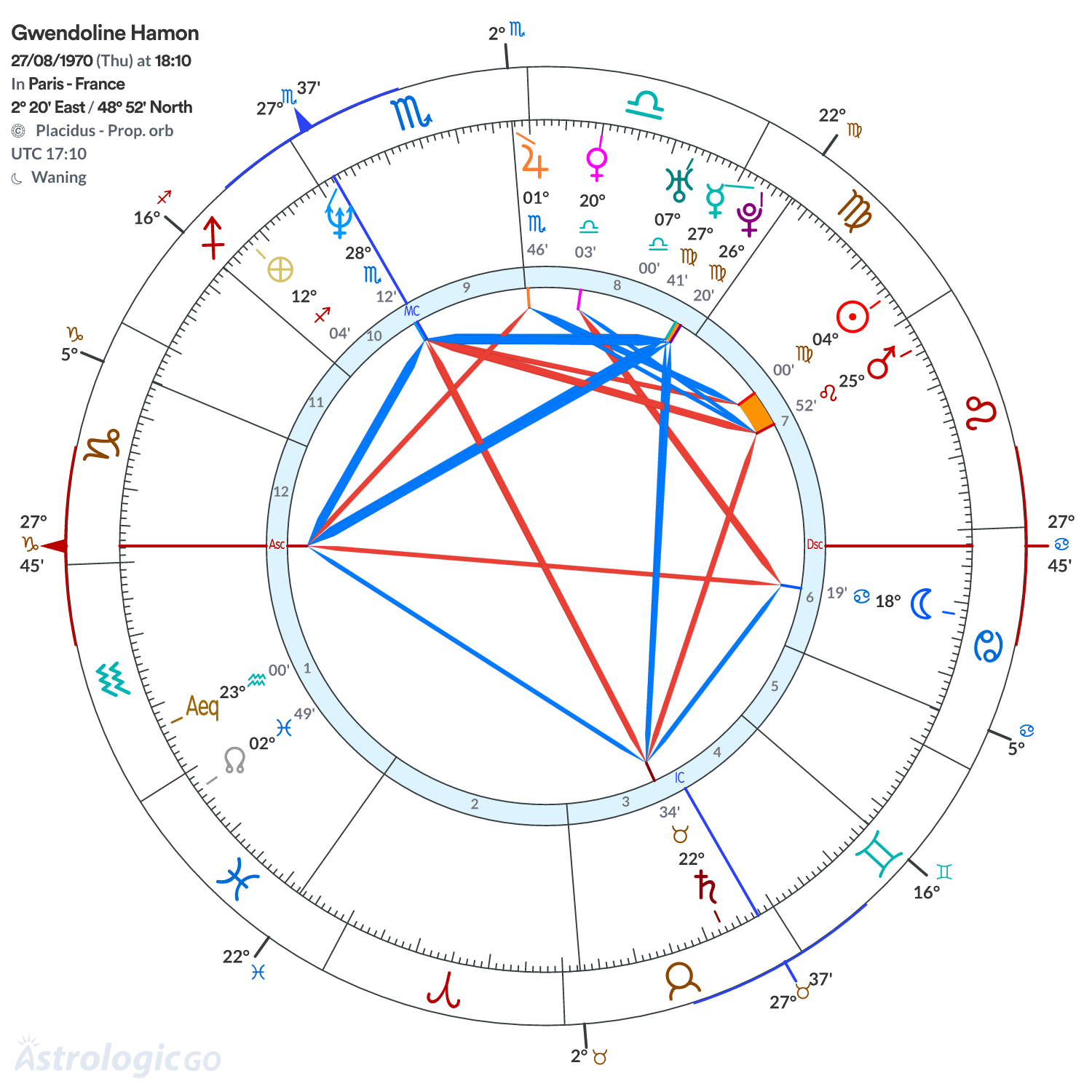 Chart wheel - Gwendoline Hamon