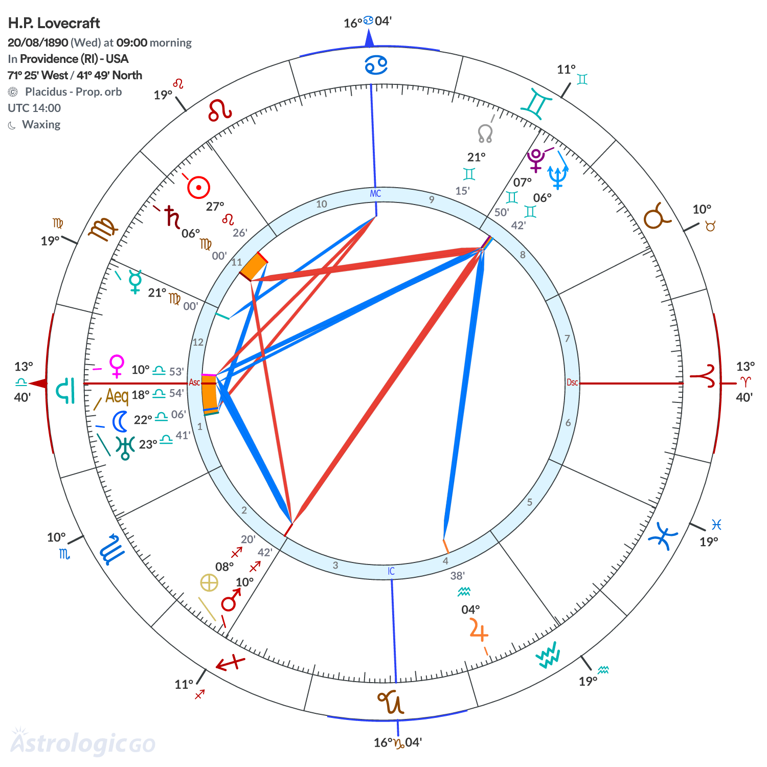Chart wheel - H.P. Lovecraft