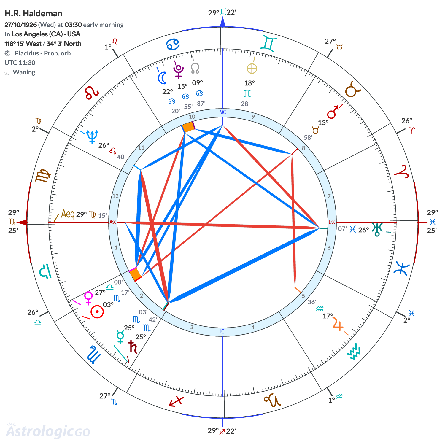 Chart wheel - H.R. Haldeman
