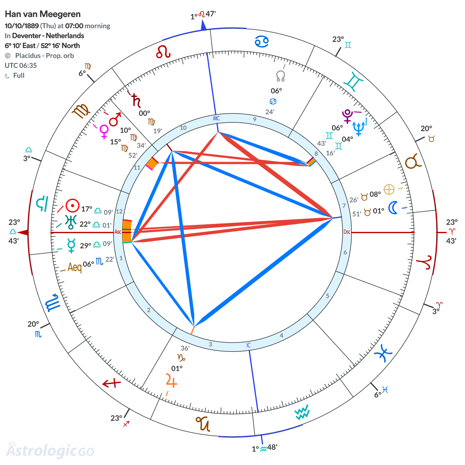 Chart wheel - Han van Meegeren