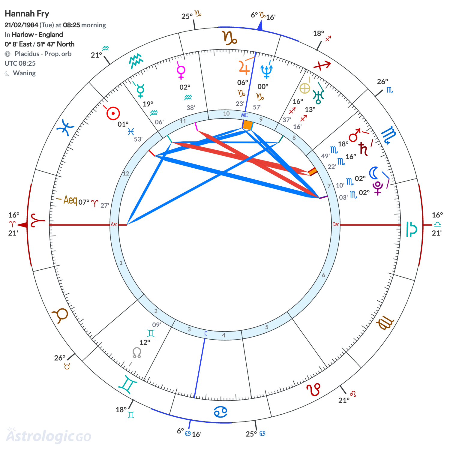 Chart wheel - Hannah Fry