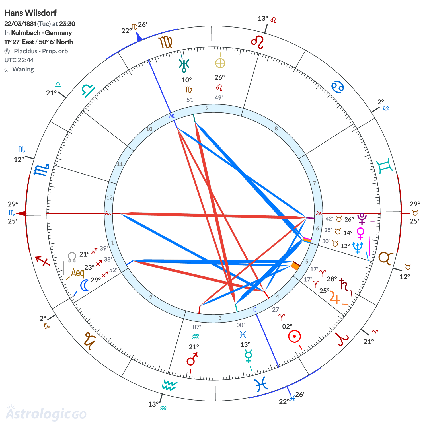 Chart wheel - Hans Wilsdorf