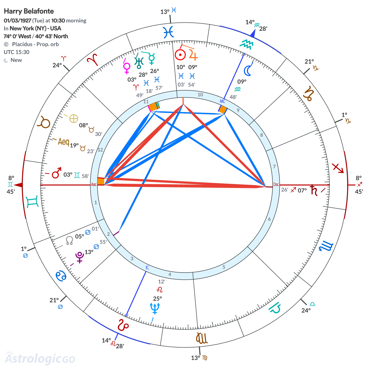 Chart wheel - Harry Belafonte