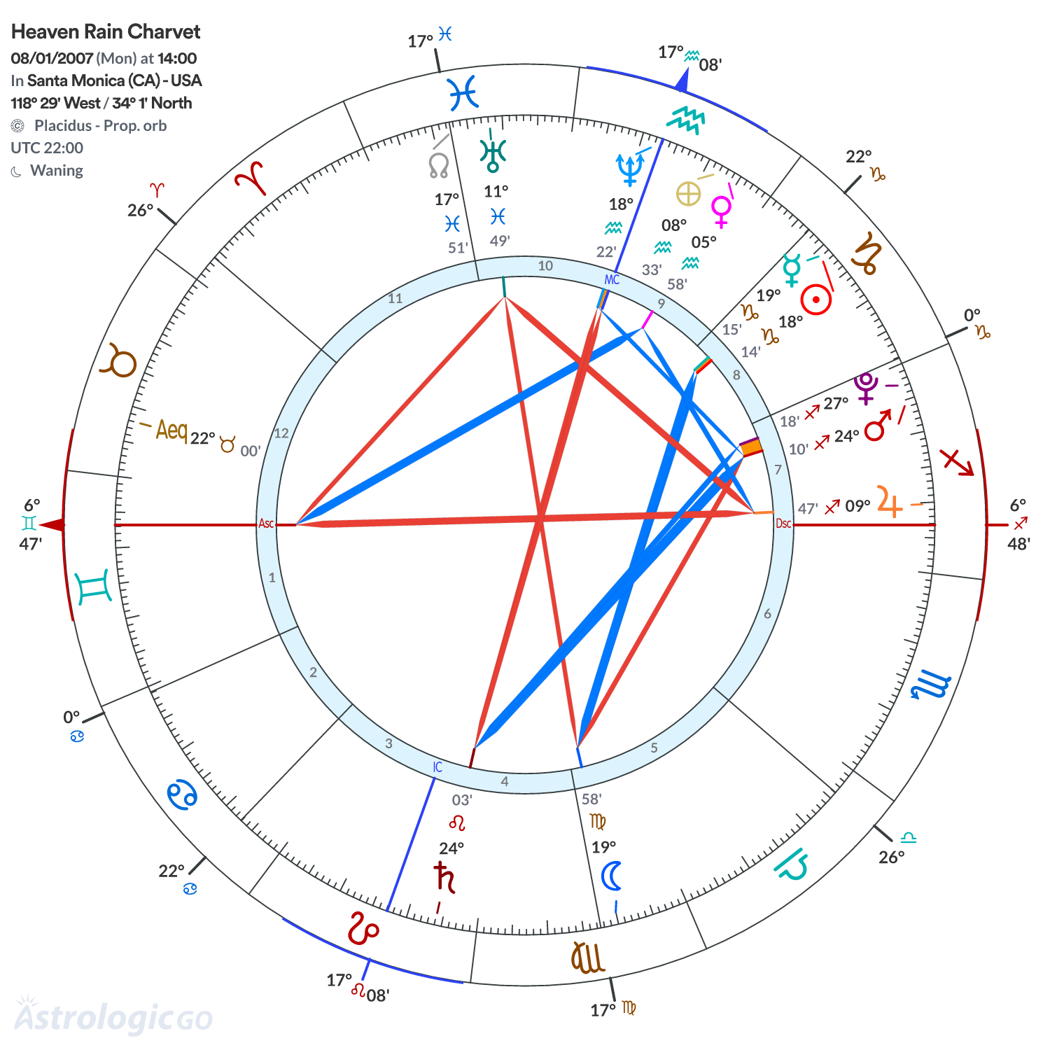Chart wheel - Heaven Rain Charvet