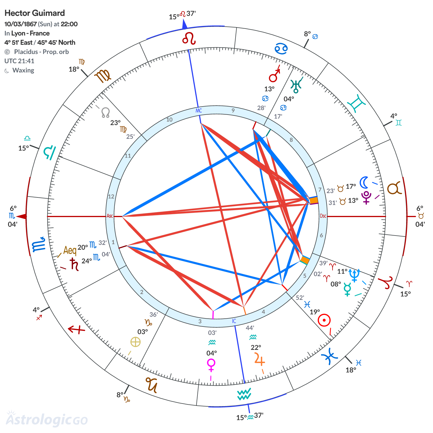 Chart wheel - Hector Guimard