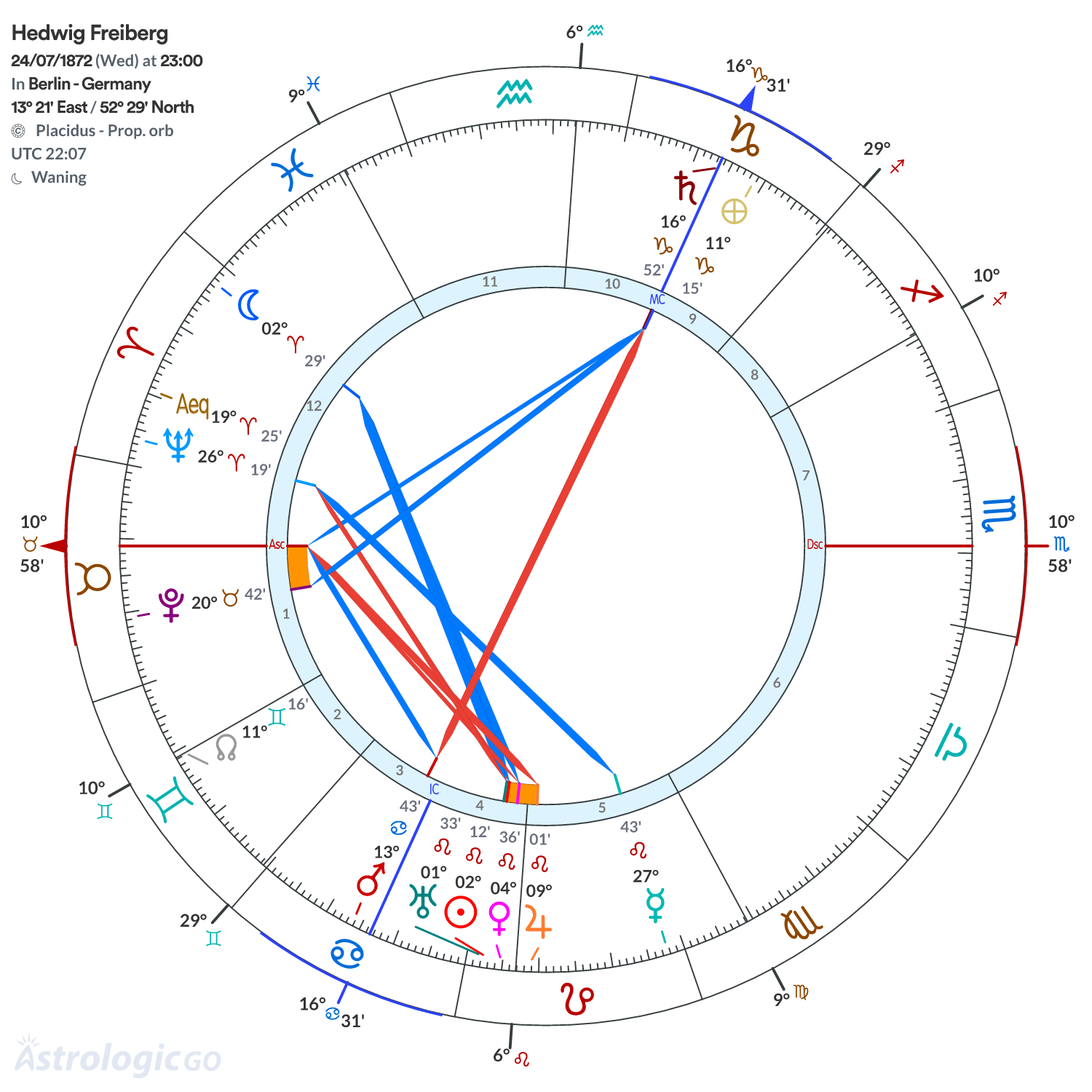 Chart wheel - Hedwig Freiberg