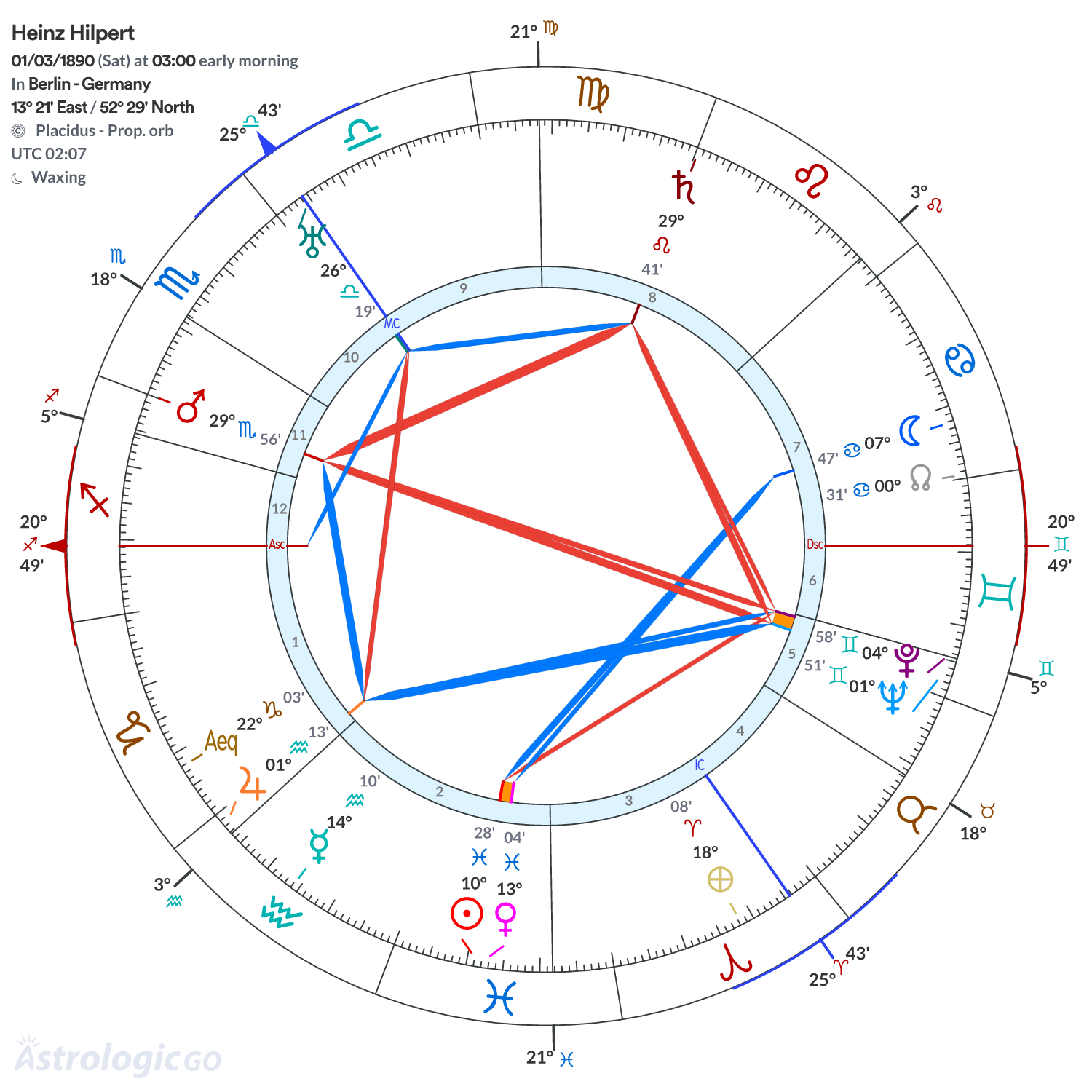 Chart wheel - Heinz Hilpert