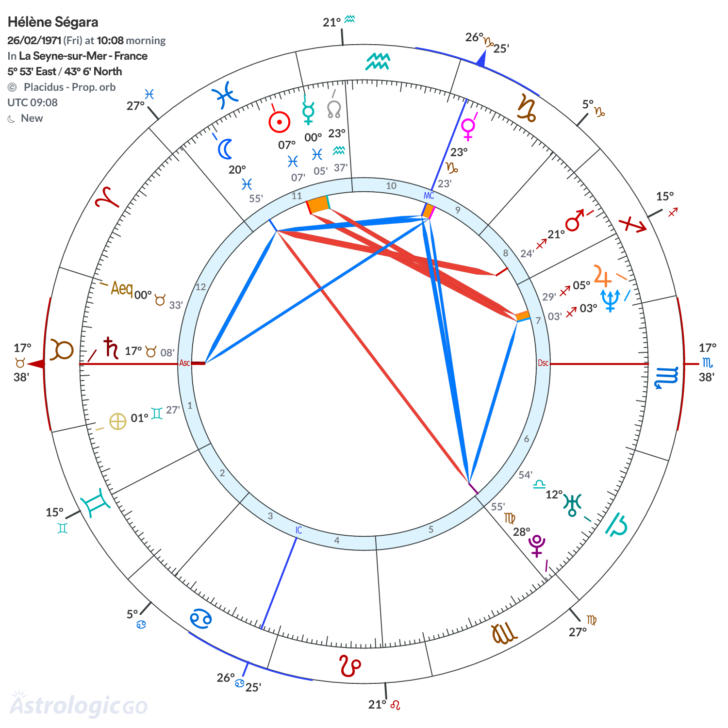 Chart wheel - Hélène Ségara