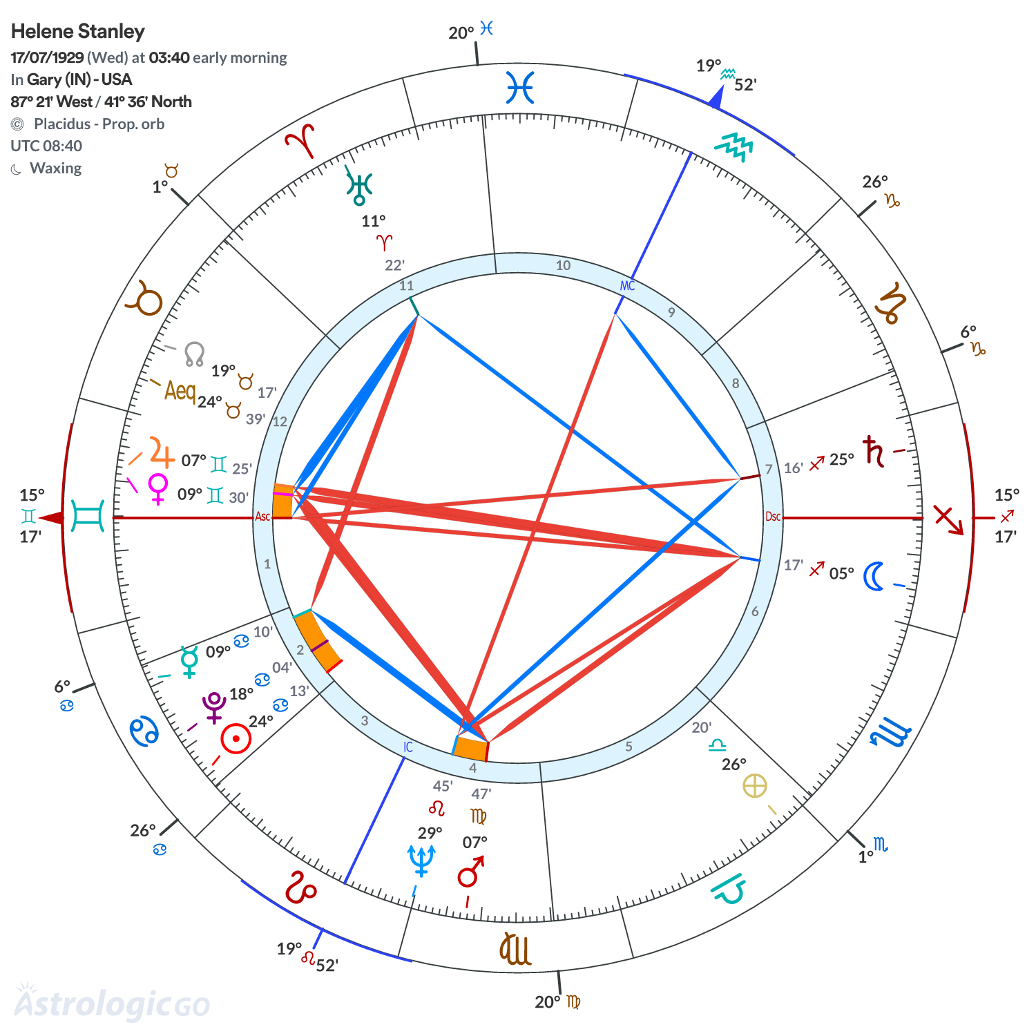 Chart wheel - Helene Stanley