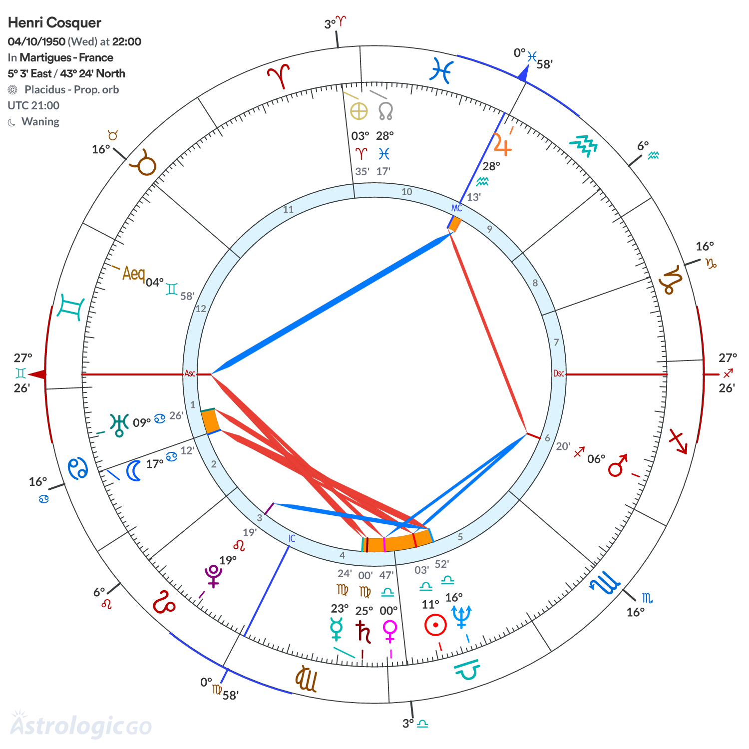Chart wheel - Henri Cosquer
