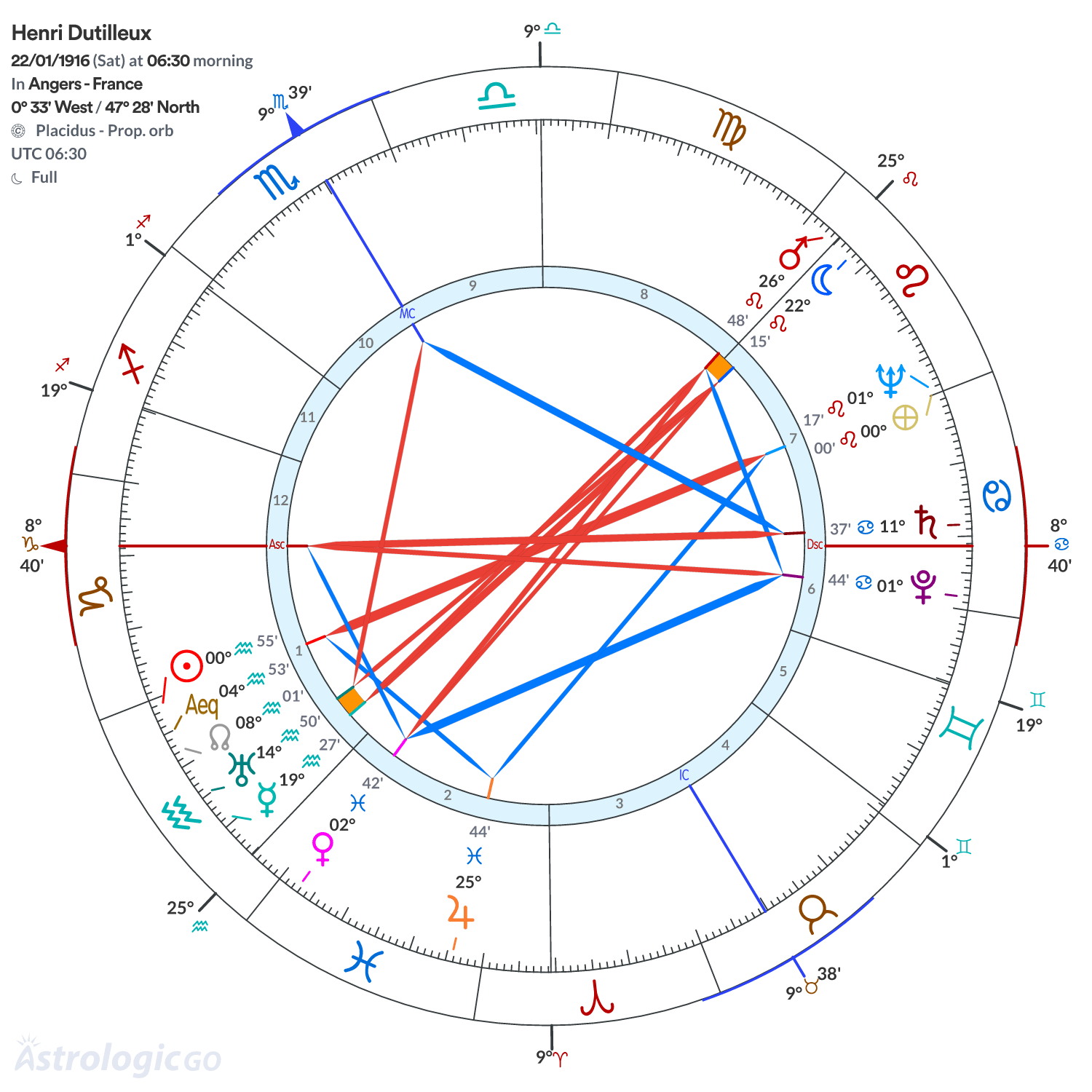 Chart wheel - Henri Dutilleux
