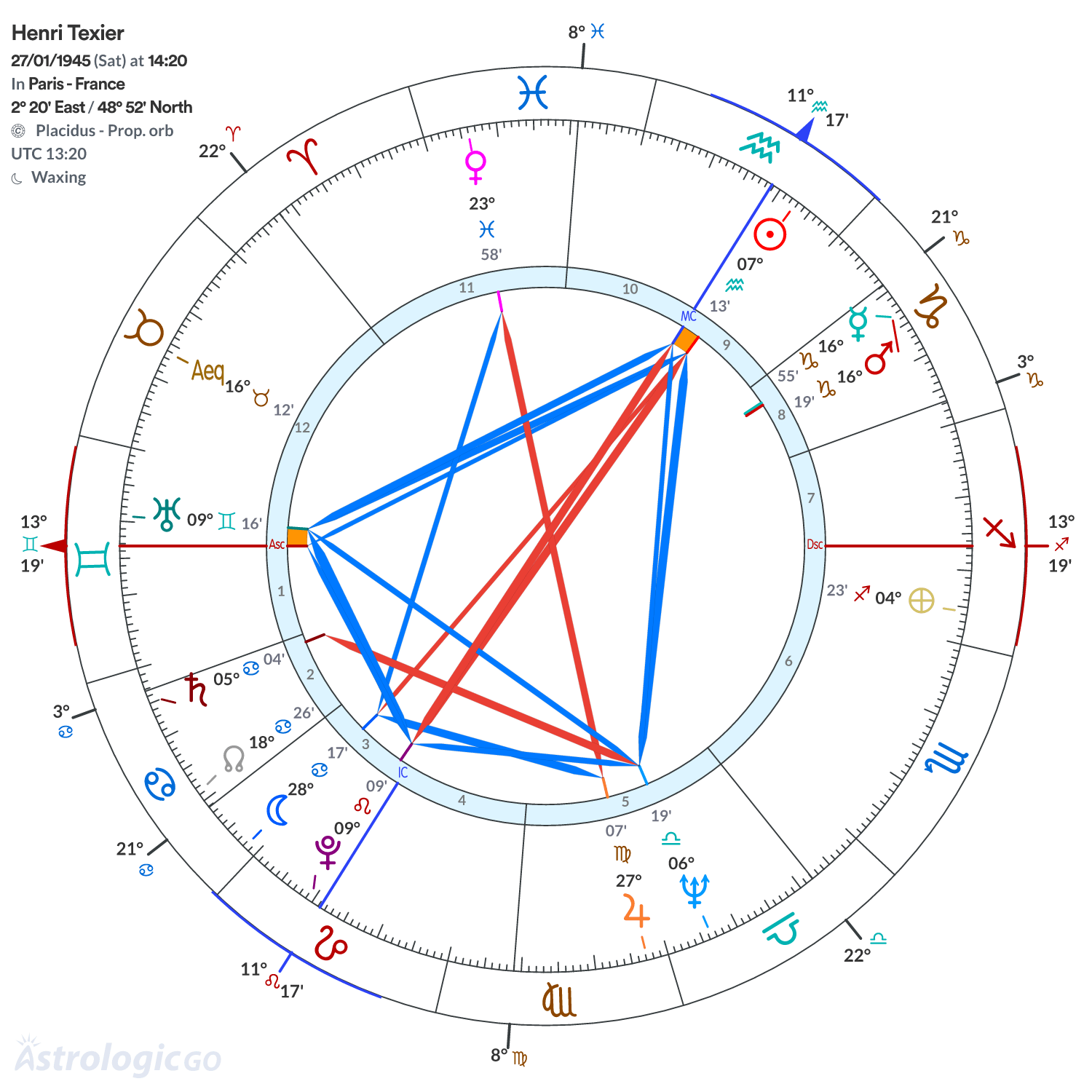 Chart wheel - Henri Texier