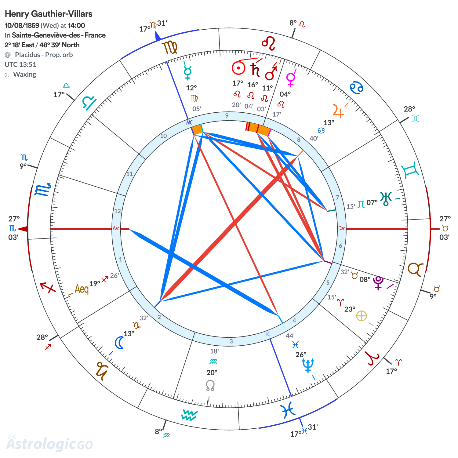 Chart wheel - Henry Gauthier-Villars