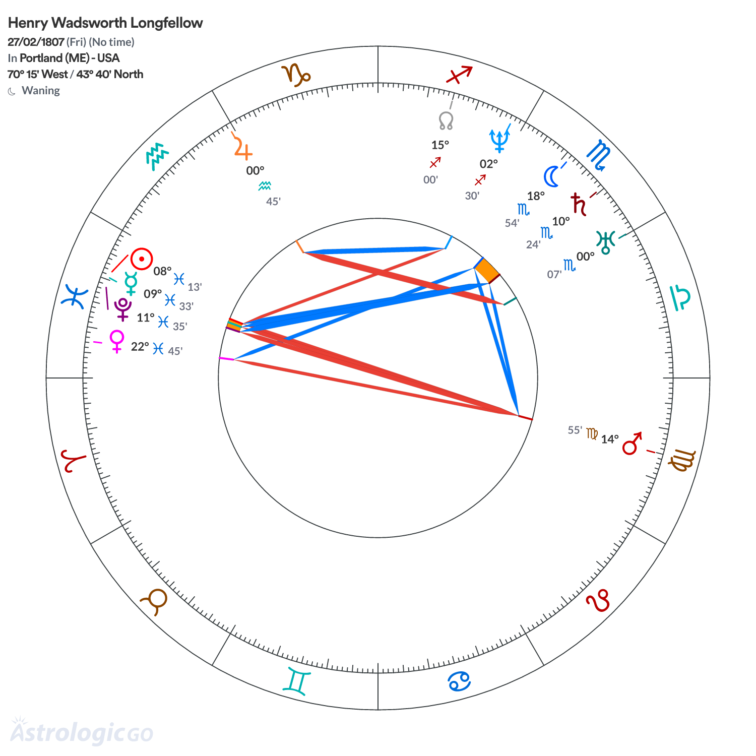 Chart wheel - Henry Wadsworth Longfellow
