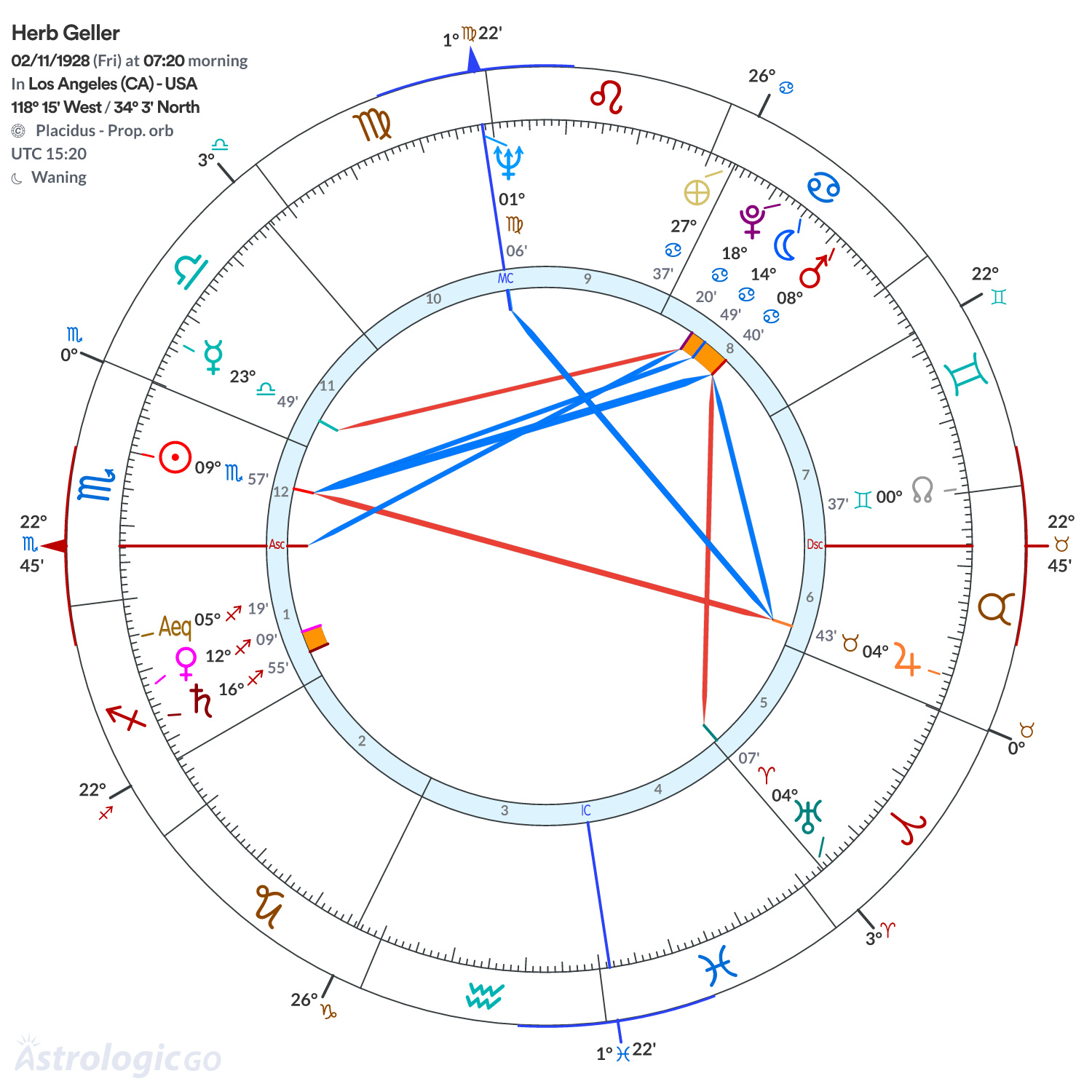 Chart wheel - Herb Geller