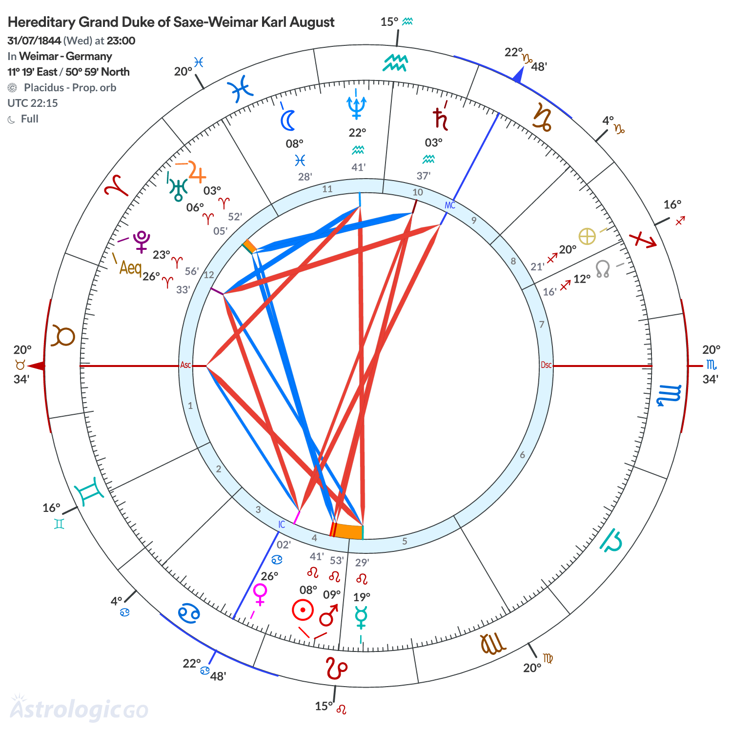 Chart wheel - Hereditary Grand Duke of Saxe-Weimar Karl August