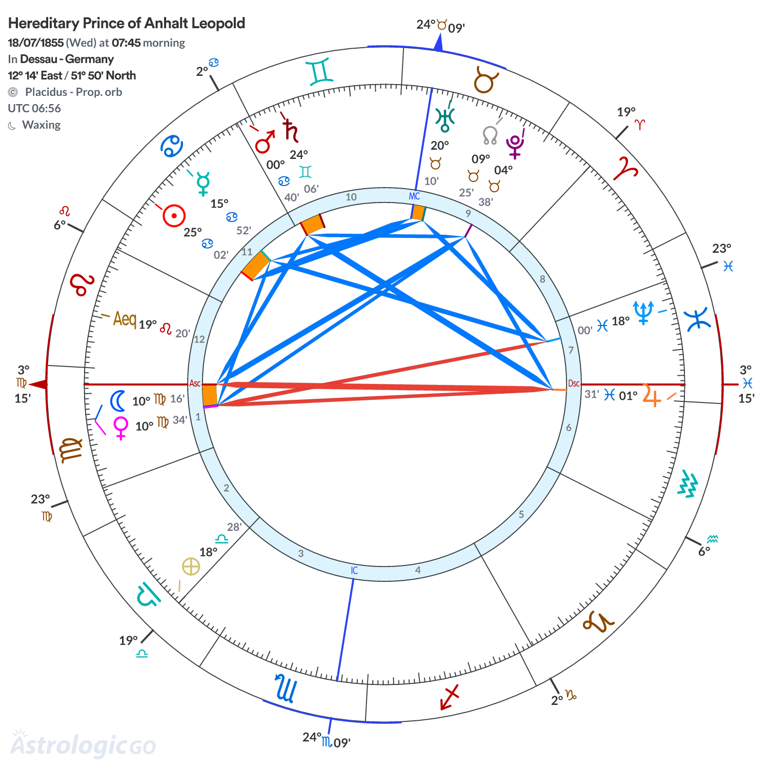 Chart wheel - Hereditary Prince of Anhalt Leopold