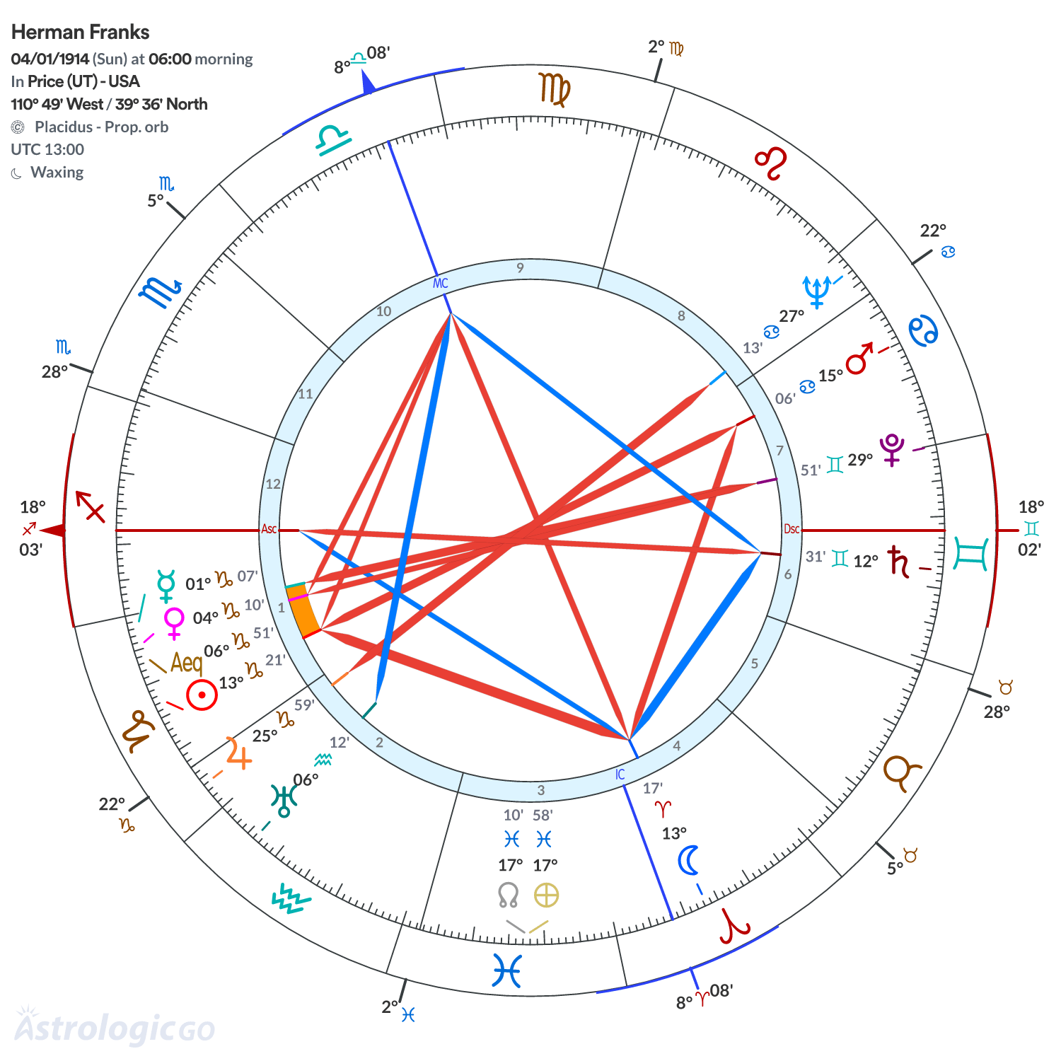 Chart wheel - Herman Franks