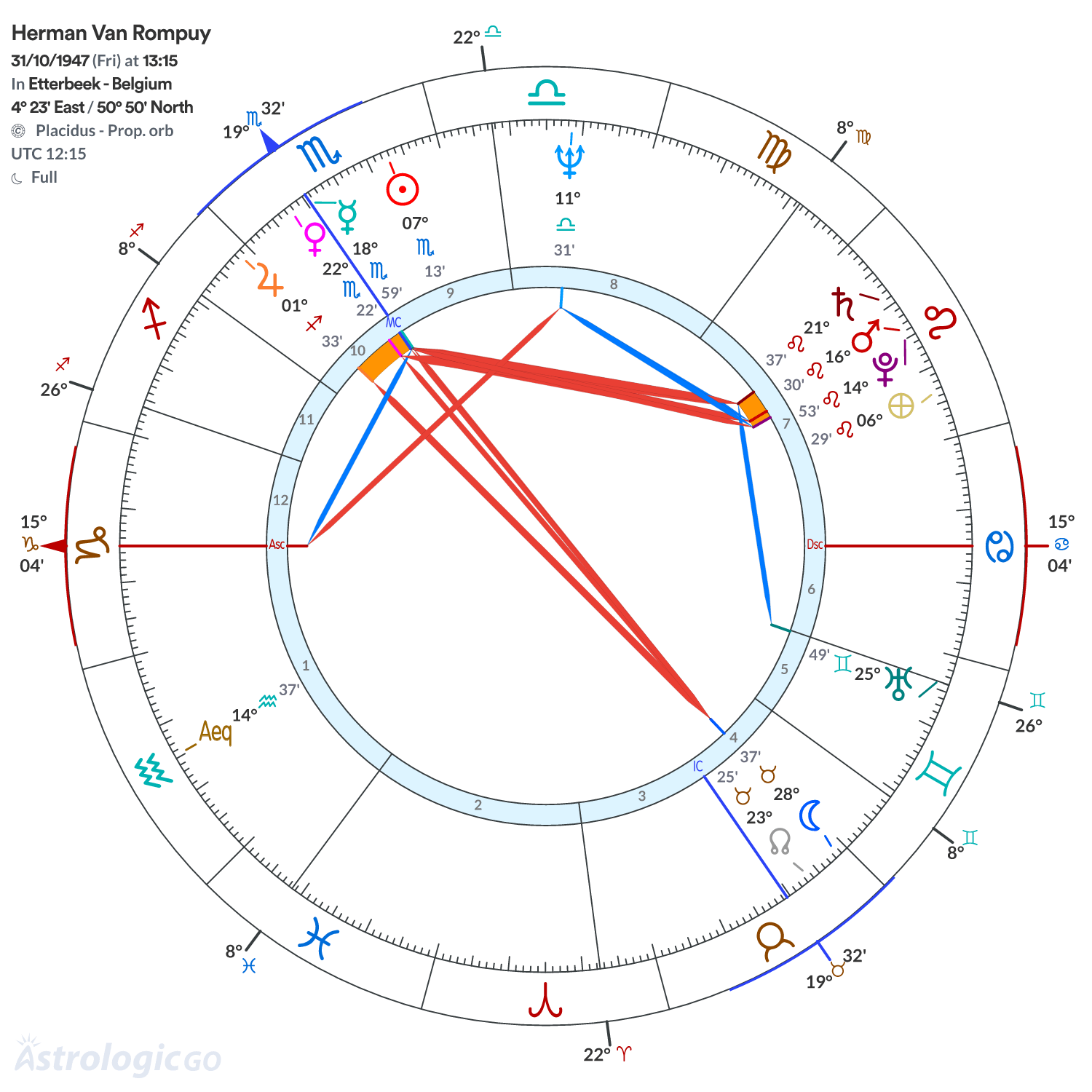 Chart wheel - Herman Van Rompuy