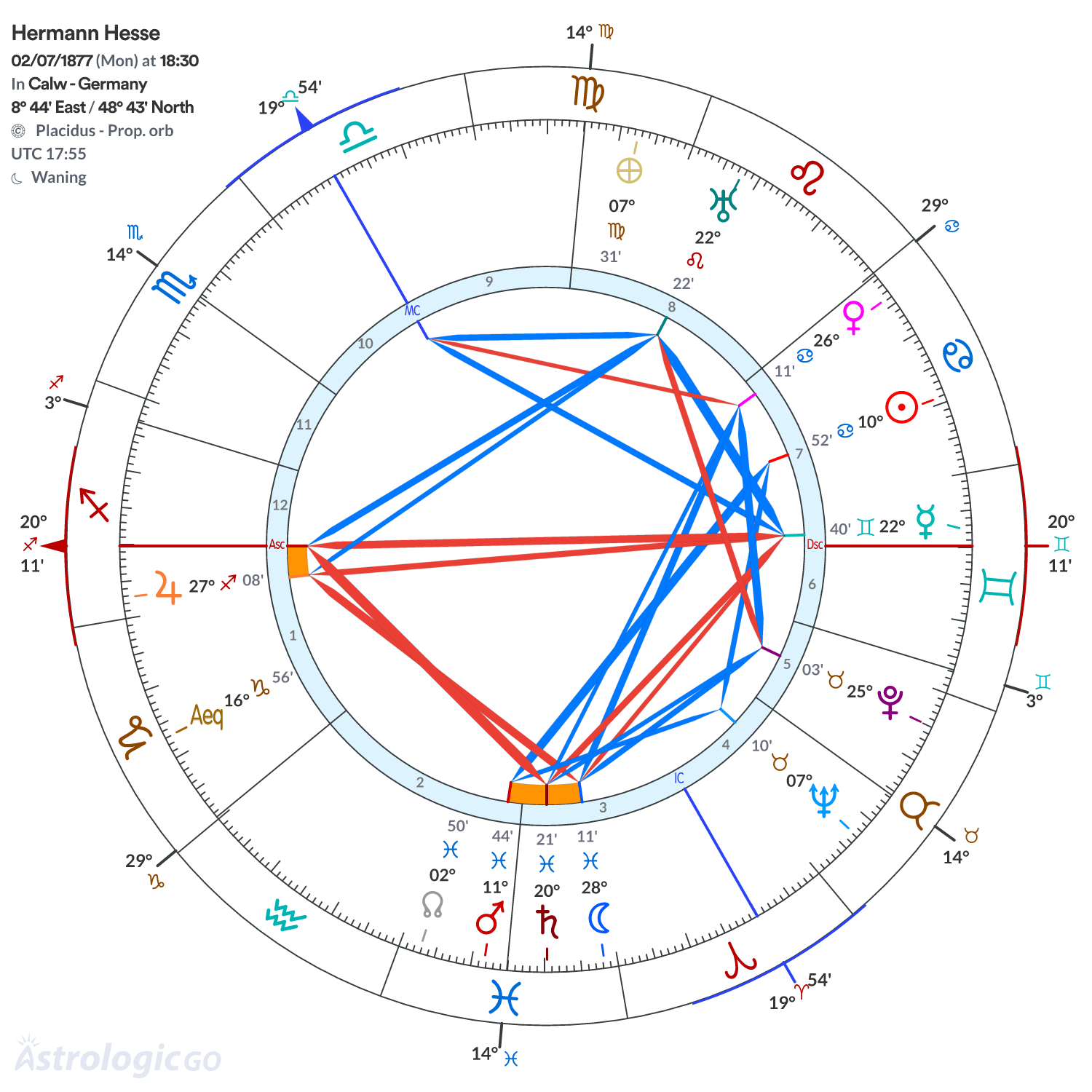 Chart wheel - Hermann Hesse