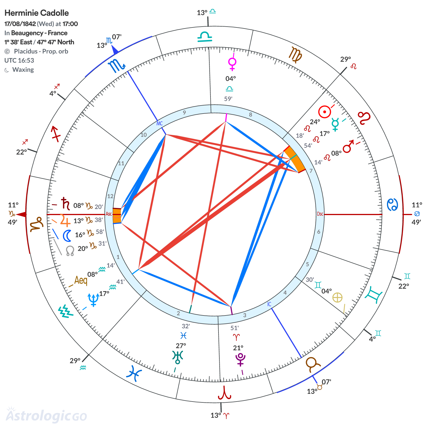 Chart wheel - Herminie Cadolle