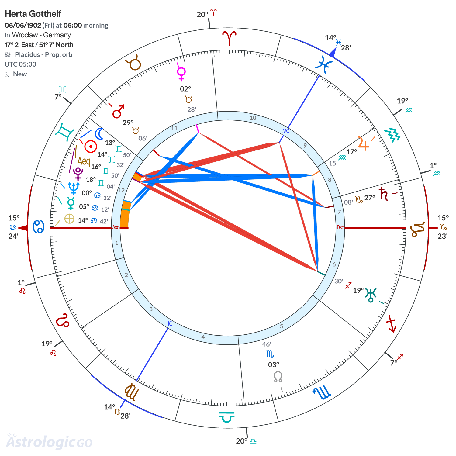 Chart wheel - Herta Gotthelf
