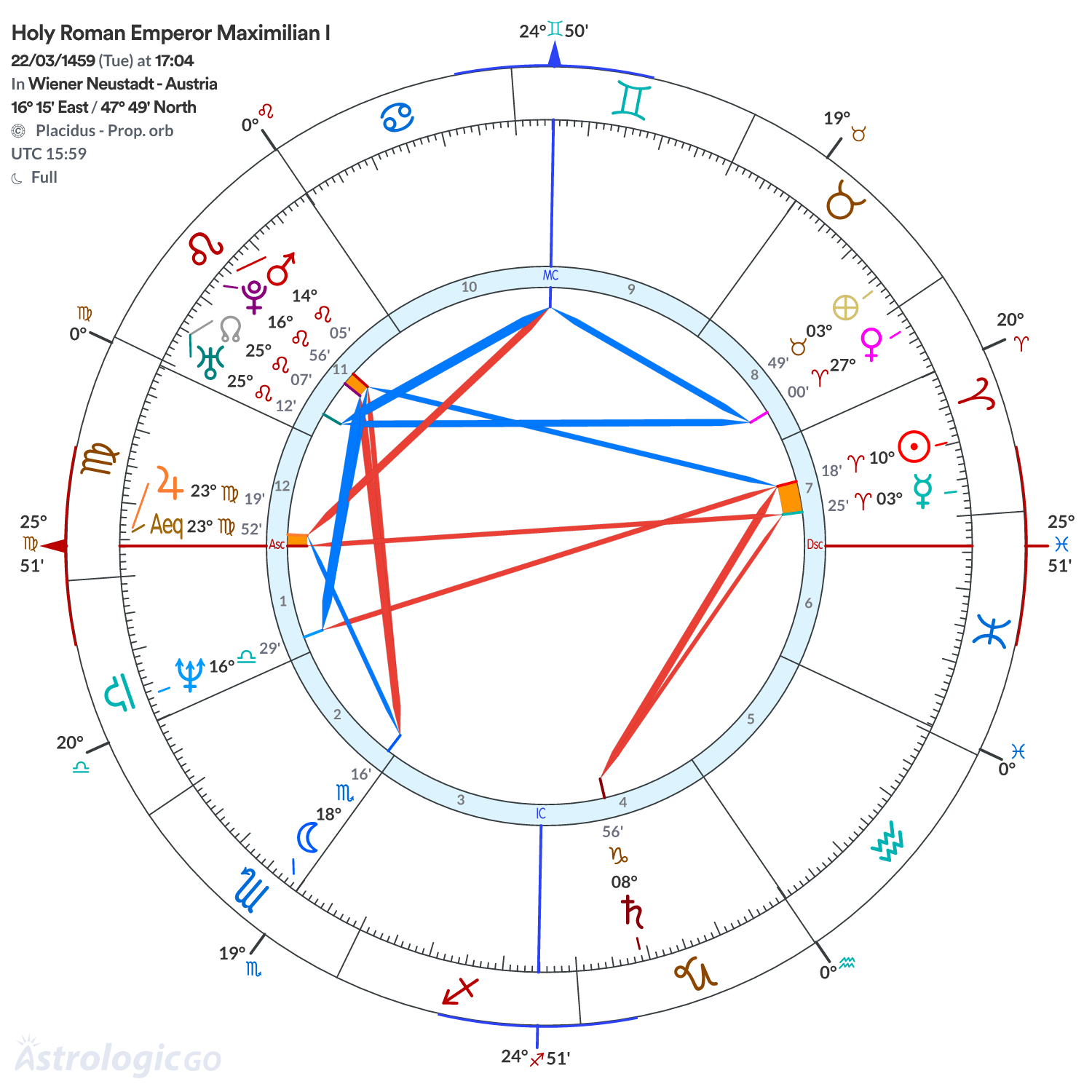 Chart wheel - Holy Roman Emperor Maximilian I