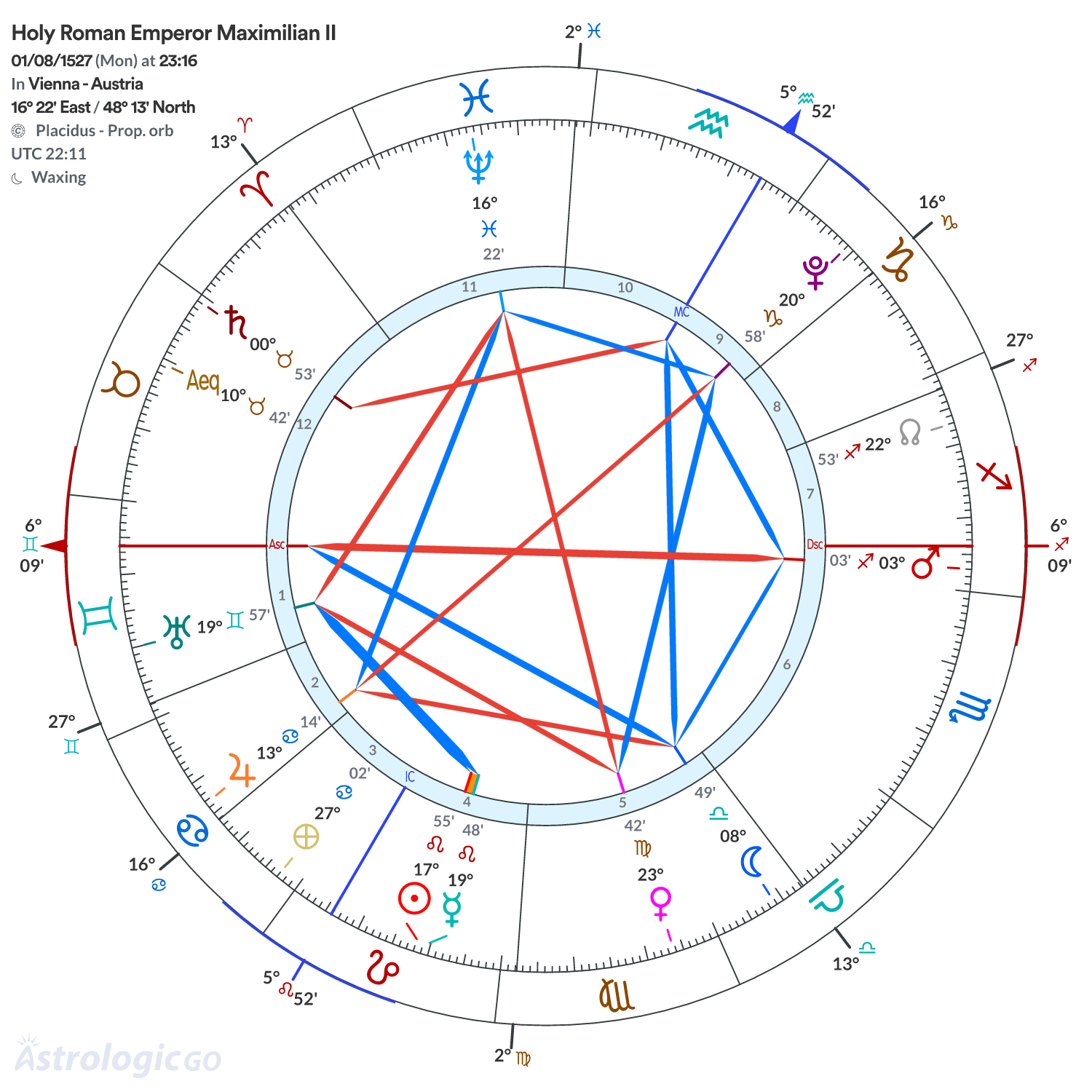 Chart wheel - Holy Roman Emperor Maximilian II