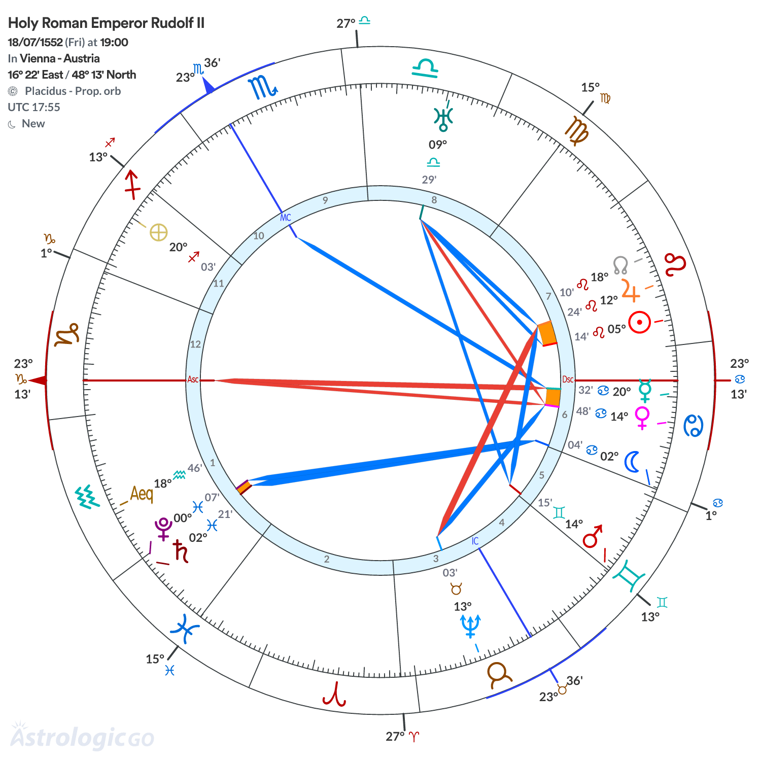 Chart wheel - Holy Roman Emperor Rudolf II