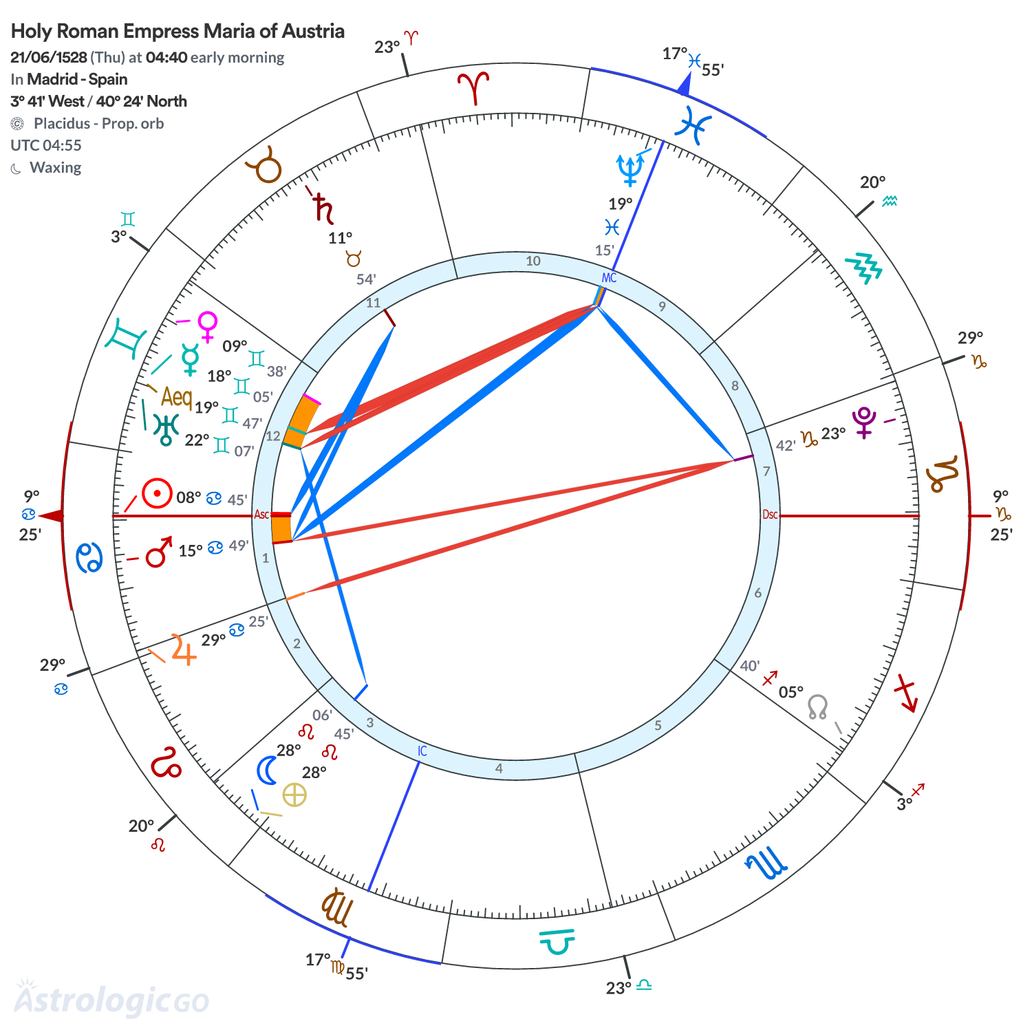 Chart wheel - Holy Roman Empress Maria of Austria