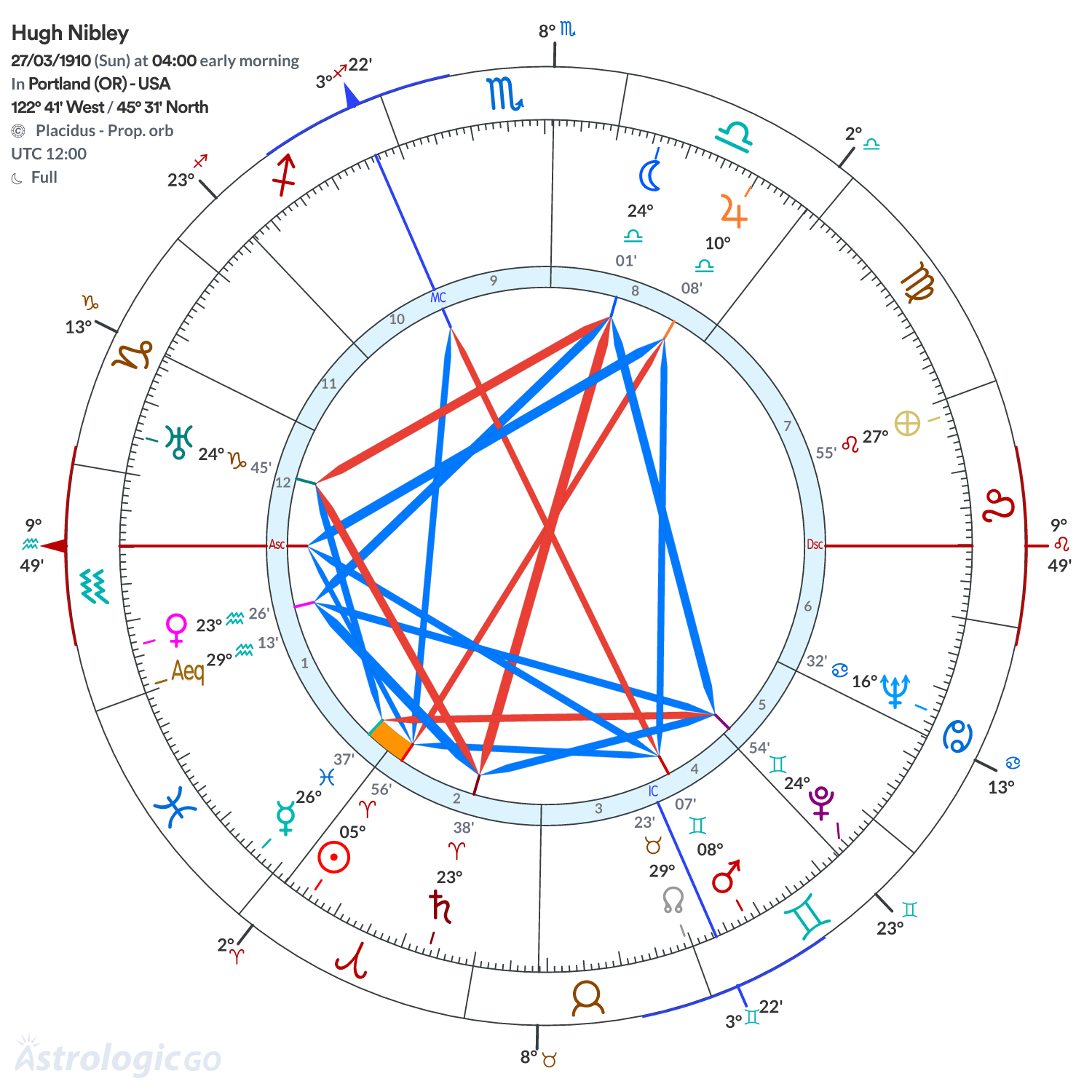 Chart wheel - Hugh Nibley