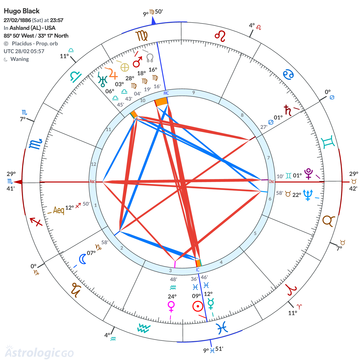 Chart wheel - Hugo Black