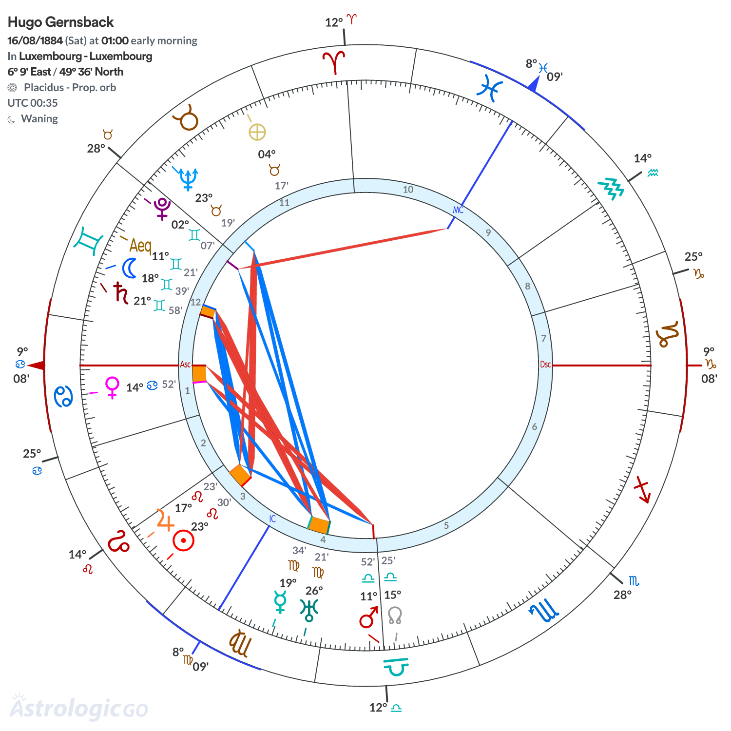 Chart wheel - Hugo Gernsback