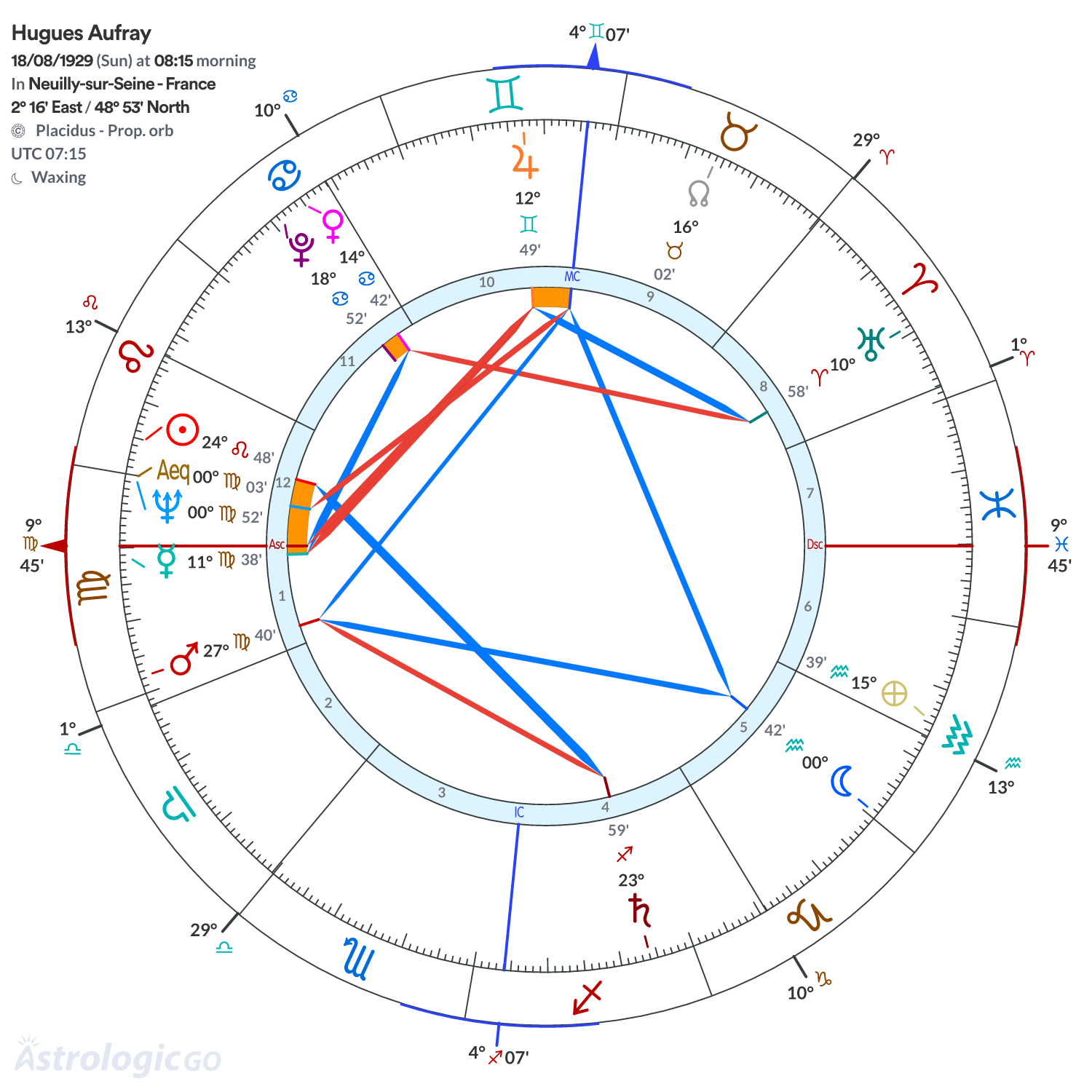 Chart wheel - Hugues Aufray