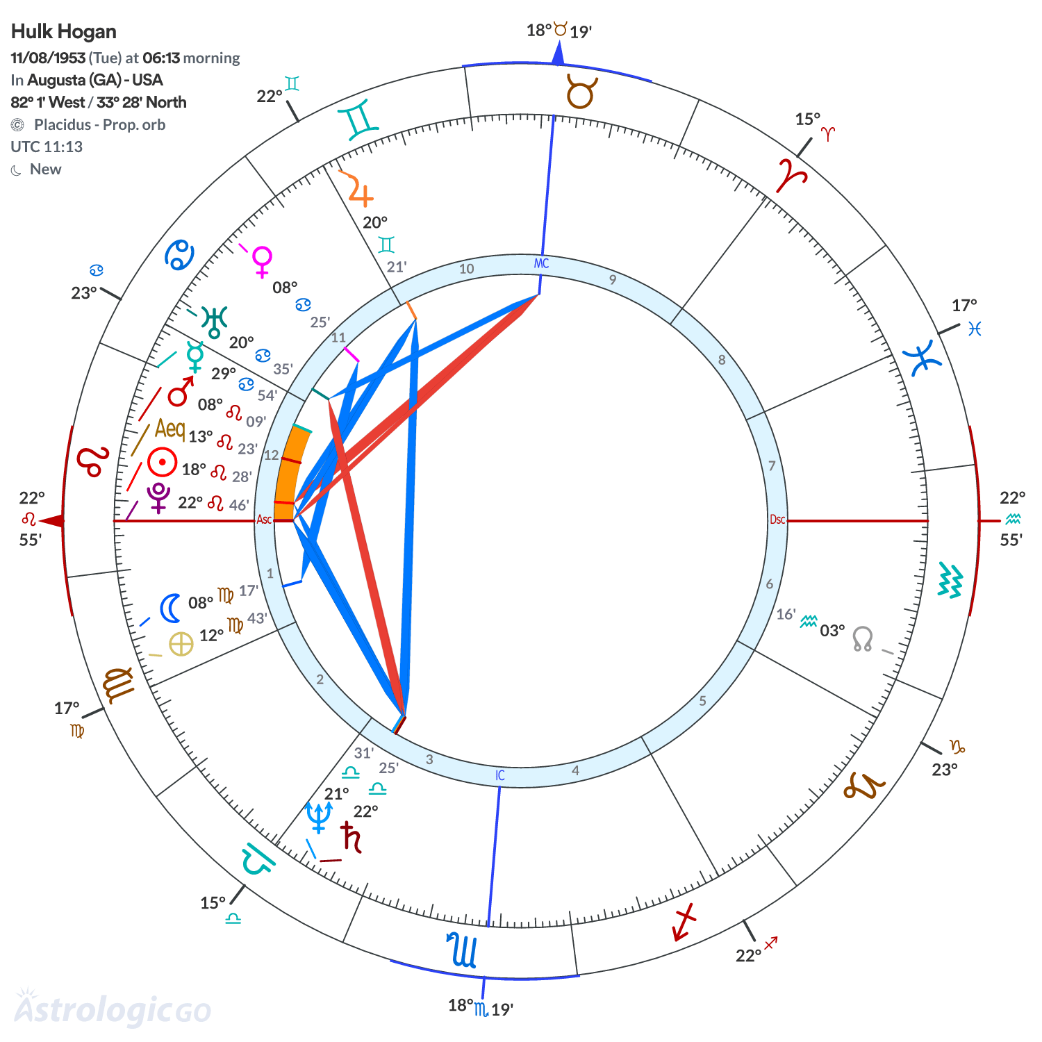 Chart wheel - Hulk Hogan